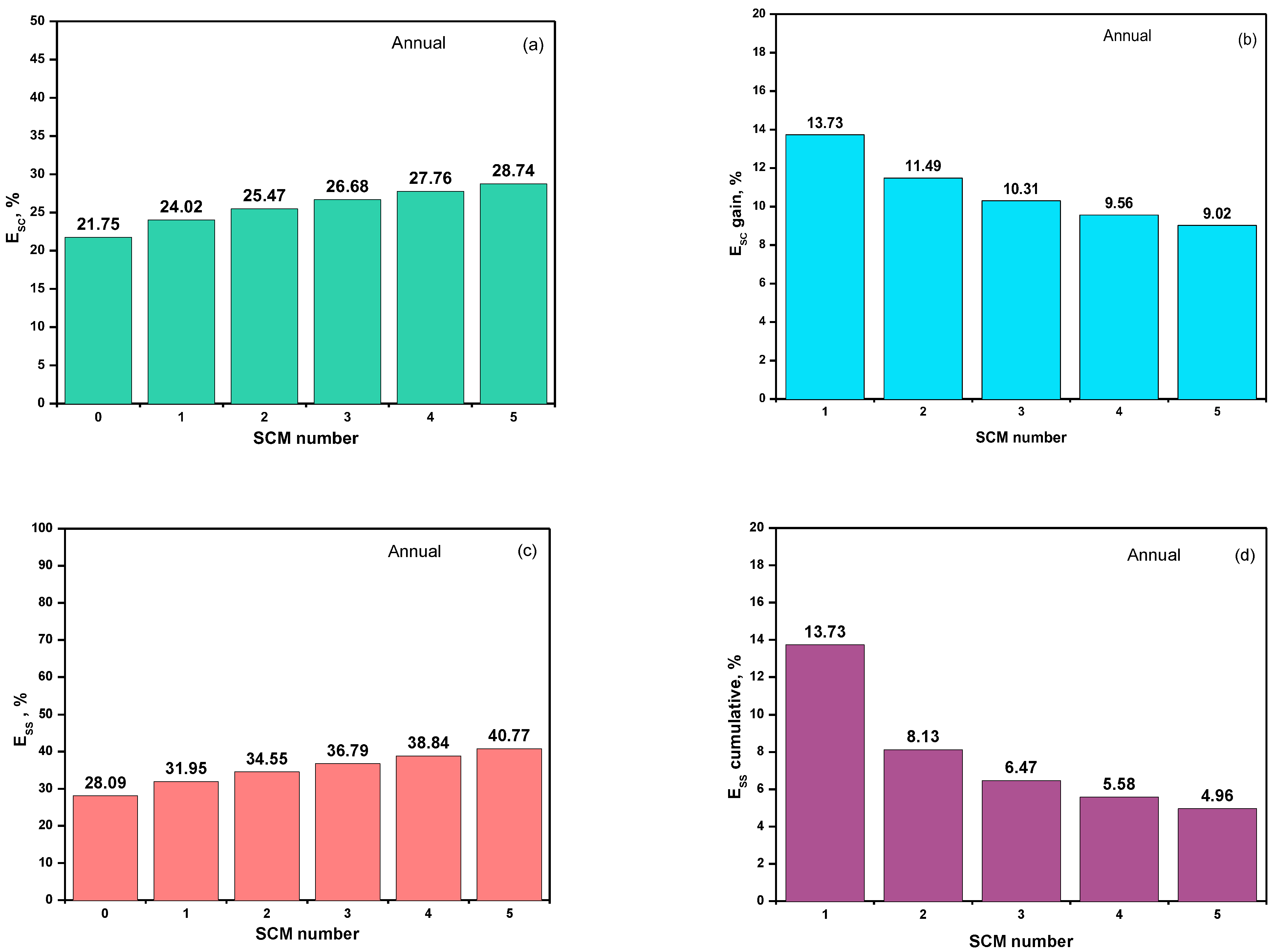 Energies 14 07888 g011