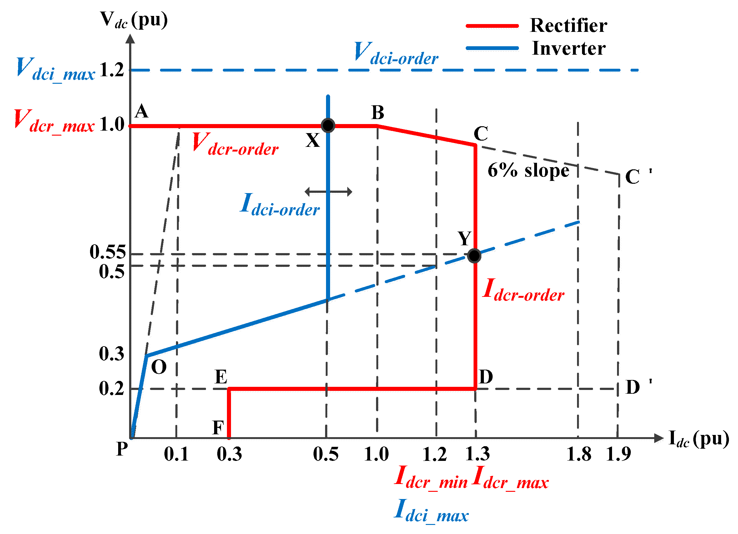 Energies 14 07897 g008