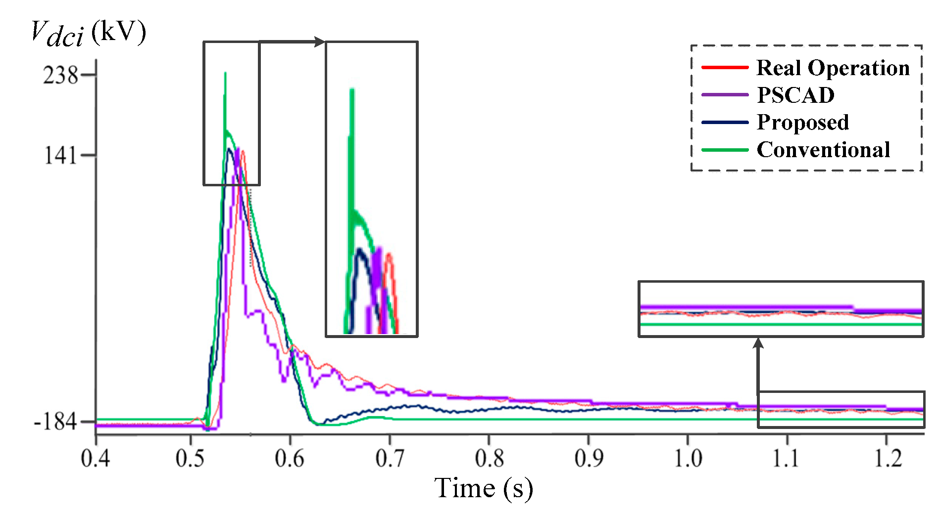 Energies 14 07897 g011