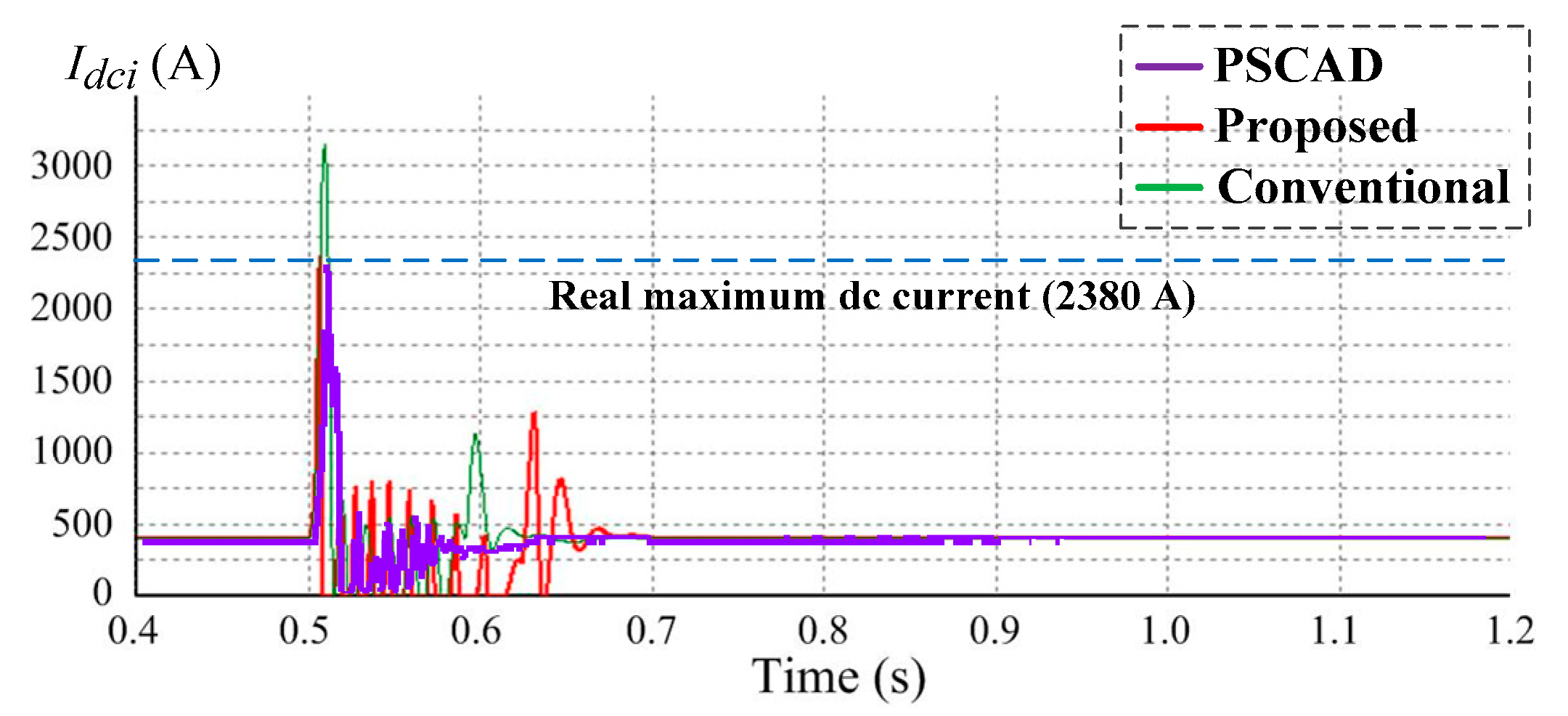 Energies 14 07897 g012