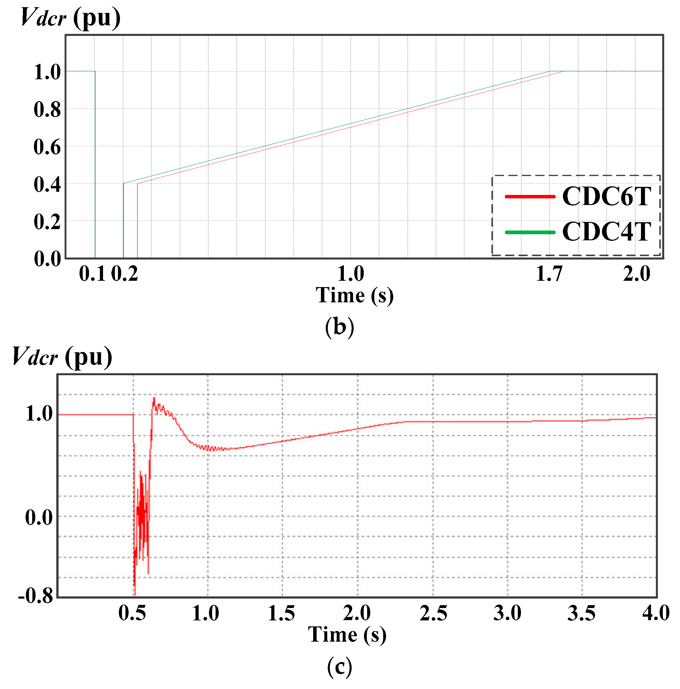 Energies 14 07897 g013b