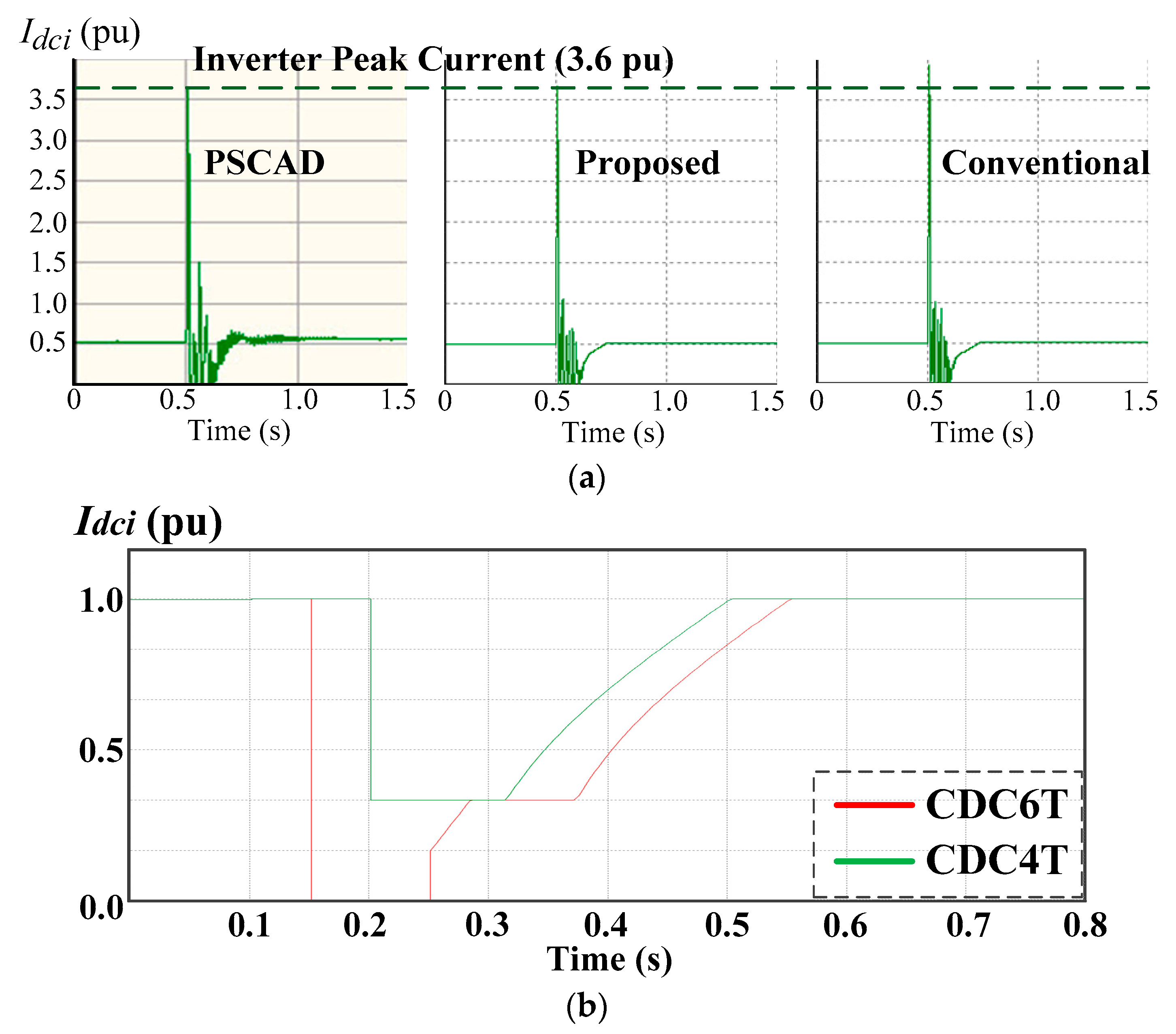 Energies 14 07897 g014a