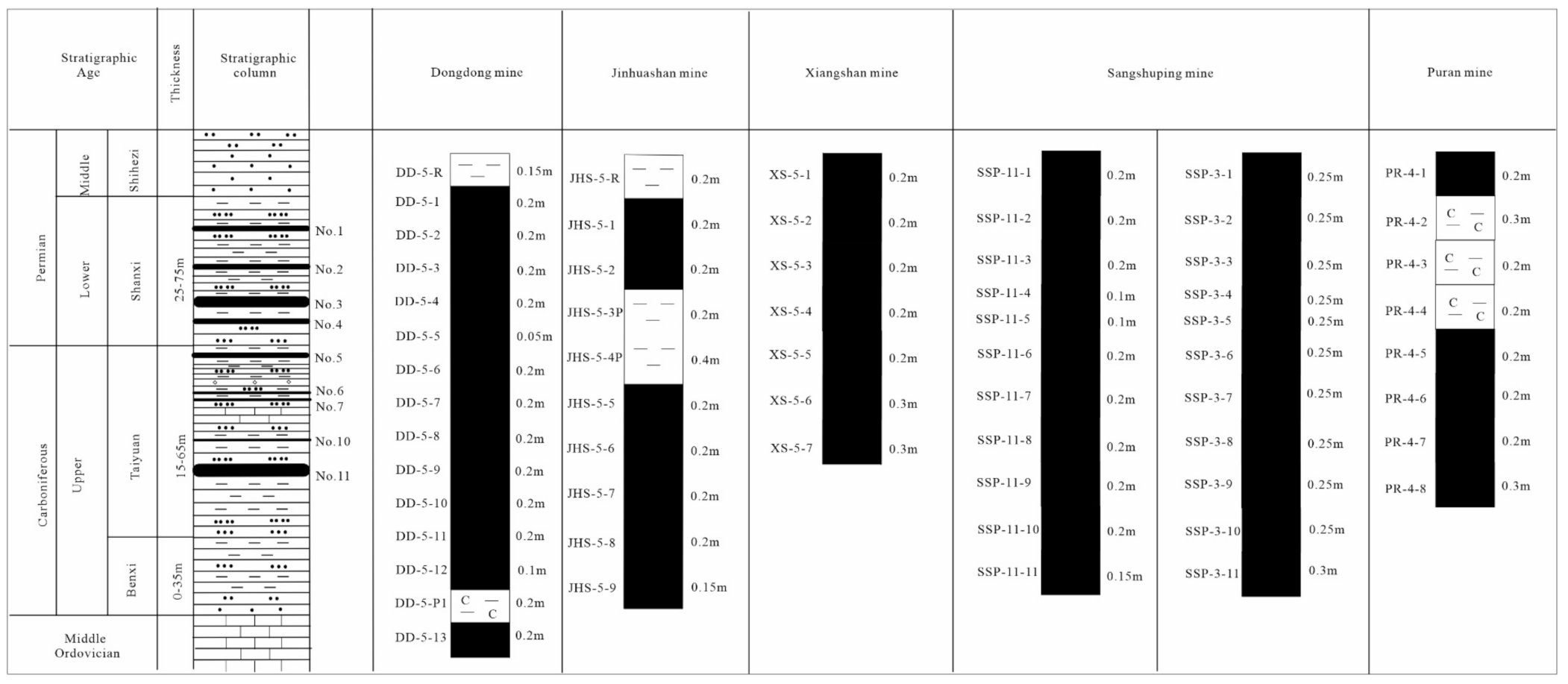 Energies 14 07905 g002
