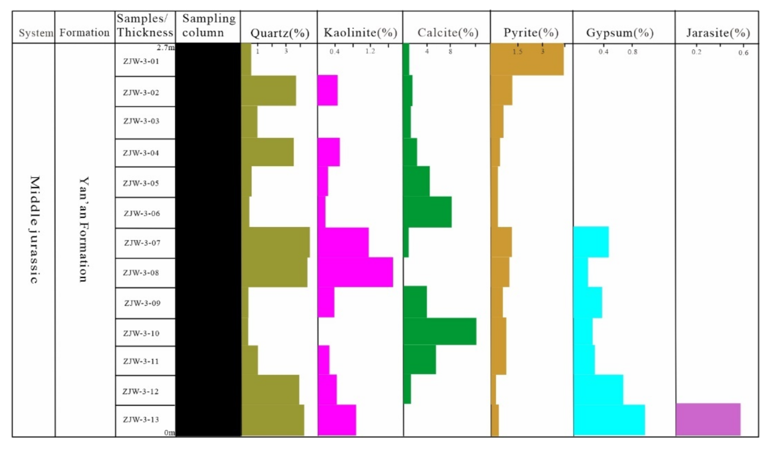 Energies 14 07905 g017