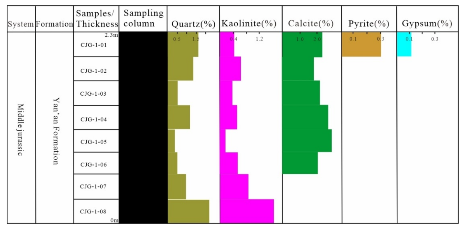 Energies 14 07905 g018