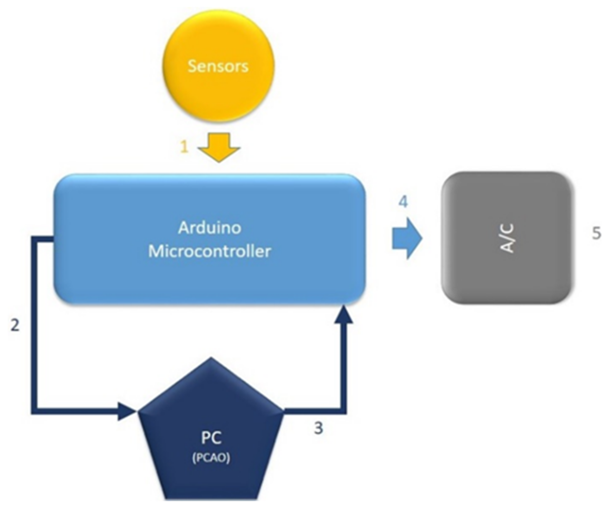 Energies 14 07910 g003 Energies 14 07910 g003