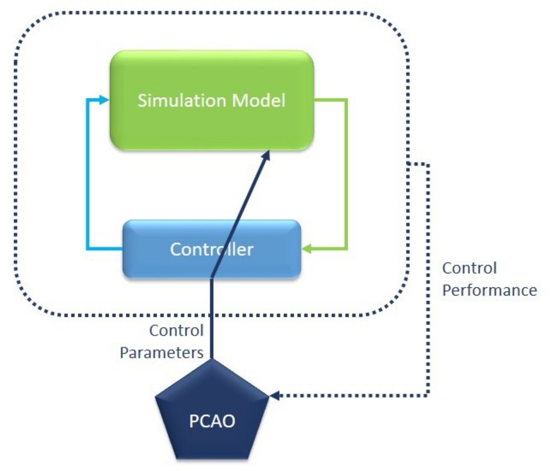 Energies 14 07910 g004 Energies 14 07910 g004