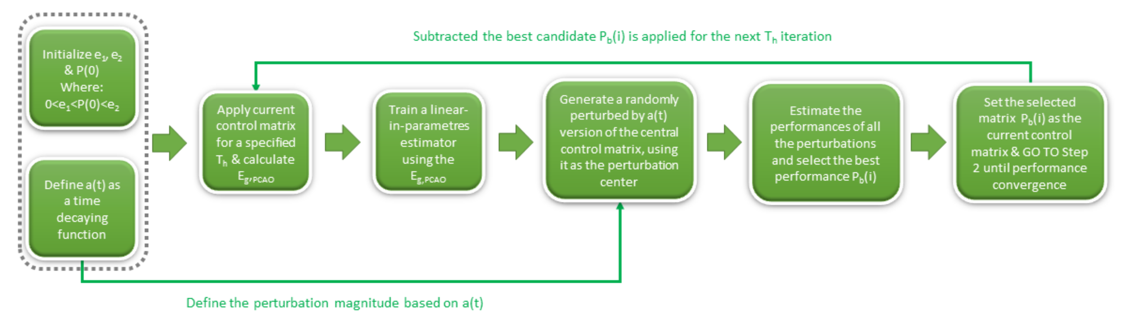 Energies 14 07910 g005 Energies 14 07910 g005
