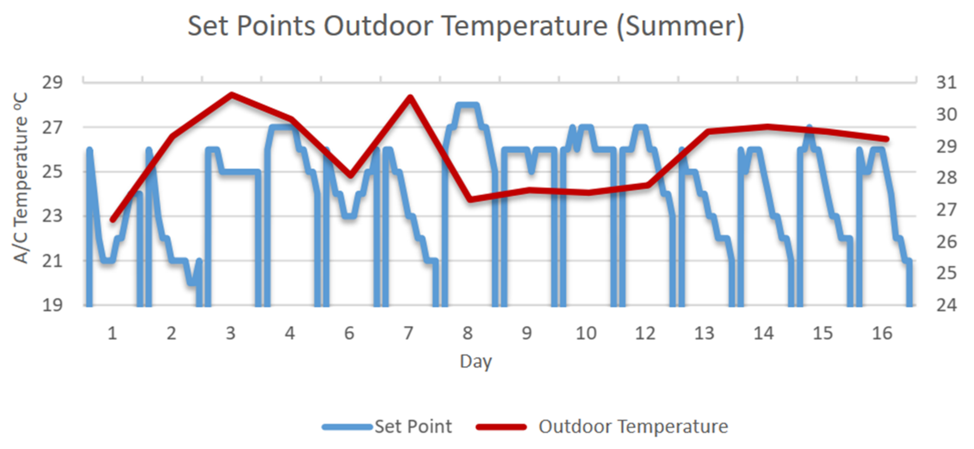 Energies 14 07910 g011 Energies 14 07910 g011