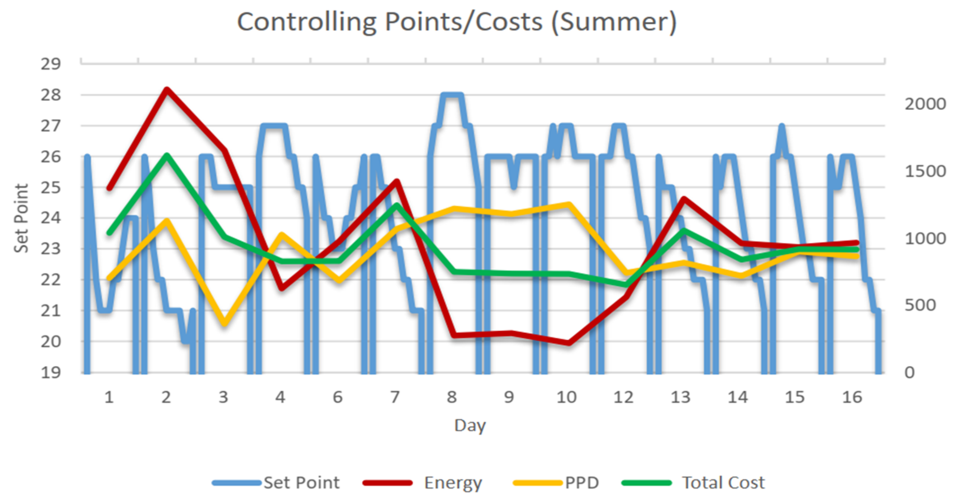 Energies 14 07910 g012 Energies 14 07910 g012