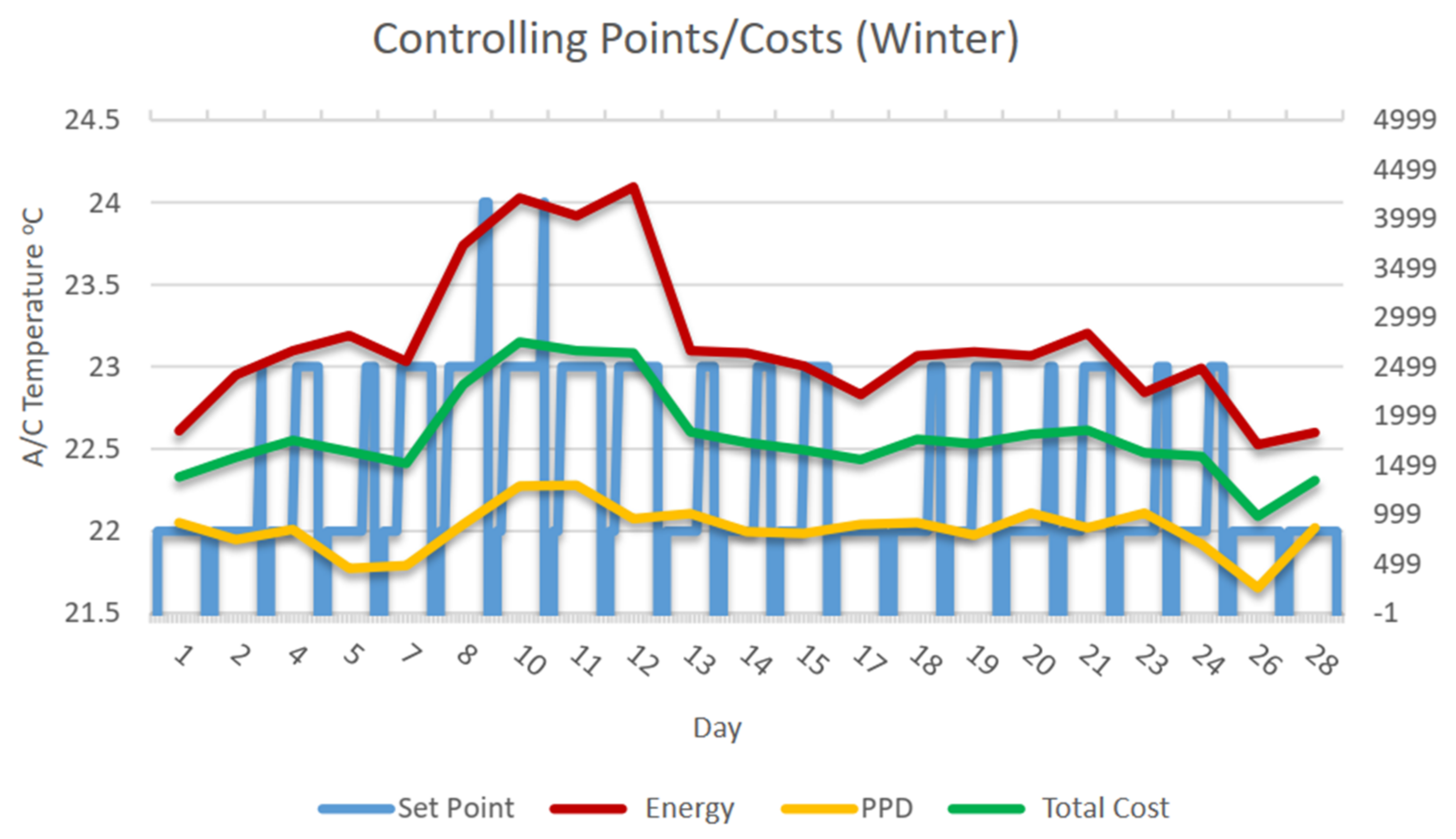Energies 14 07910 g014 Energies 14 07910 g014