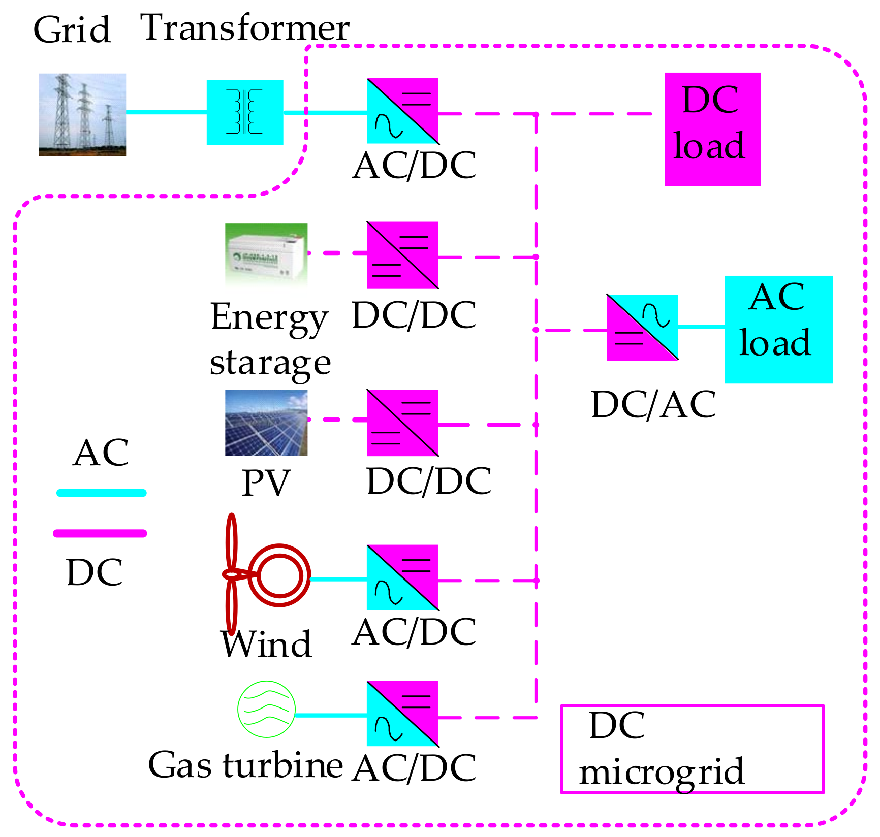 Energies 14 07911 g002