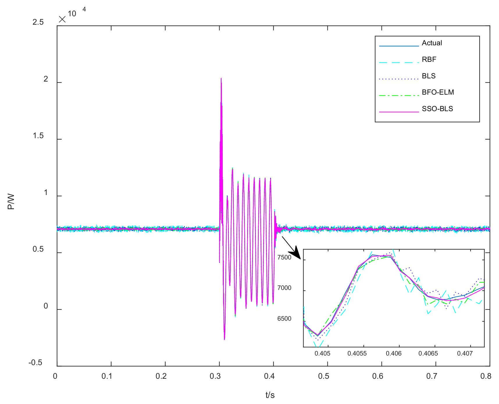 Energies 14 07911 g003