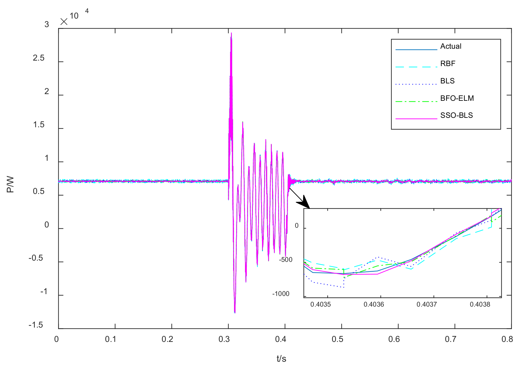 Energies 14 07911 g004