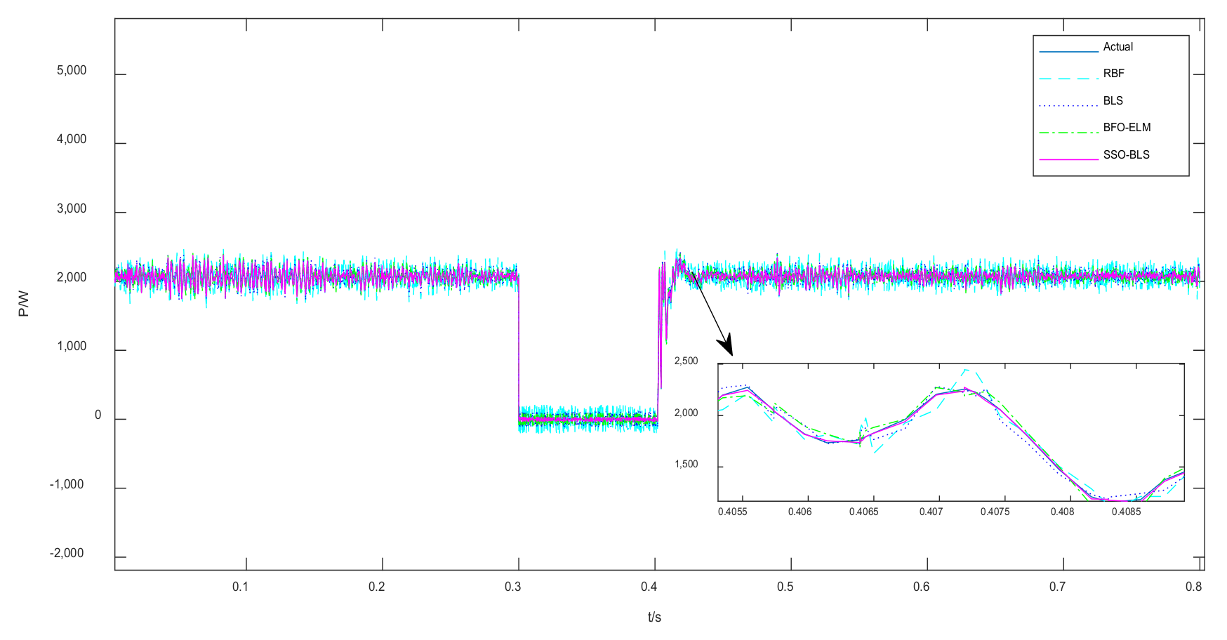 Energies 14 07911 g005