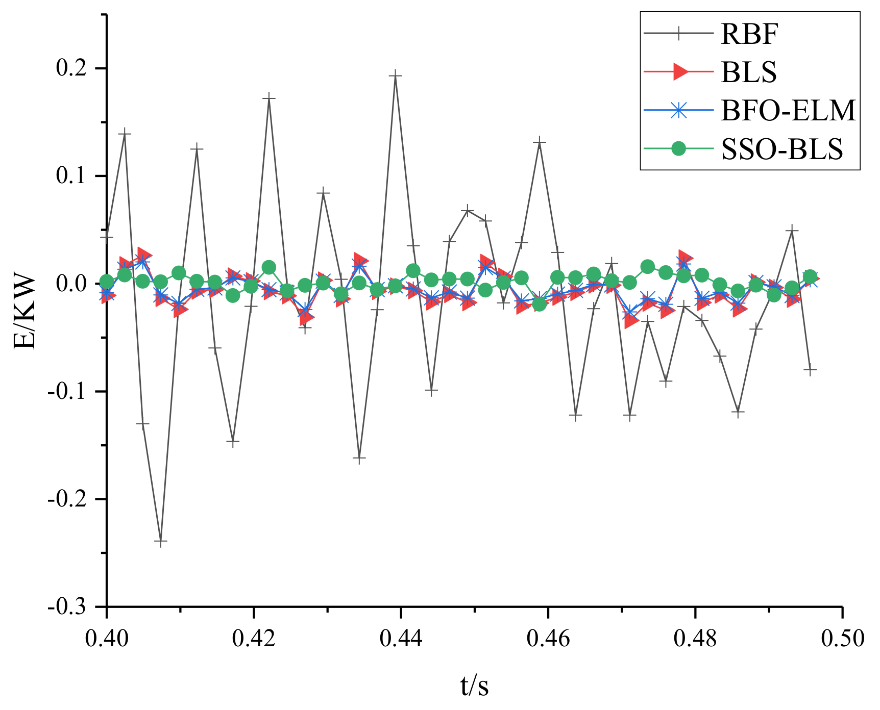 Energies 14 07911 g006