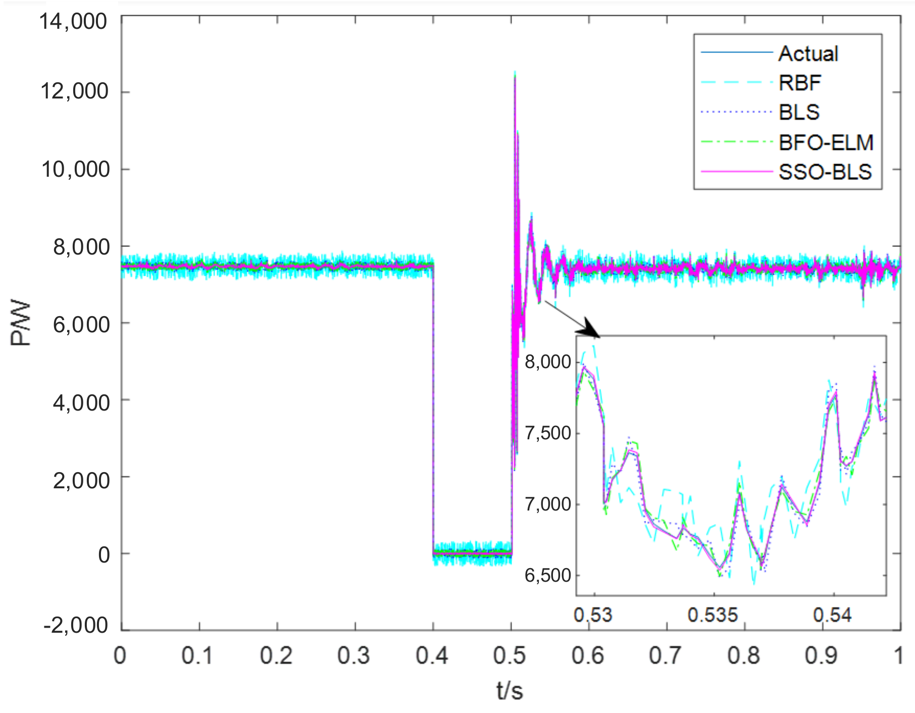 Energies 14 07911 g007