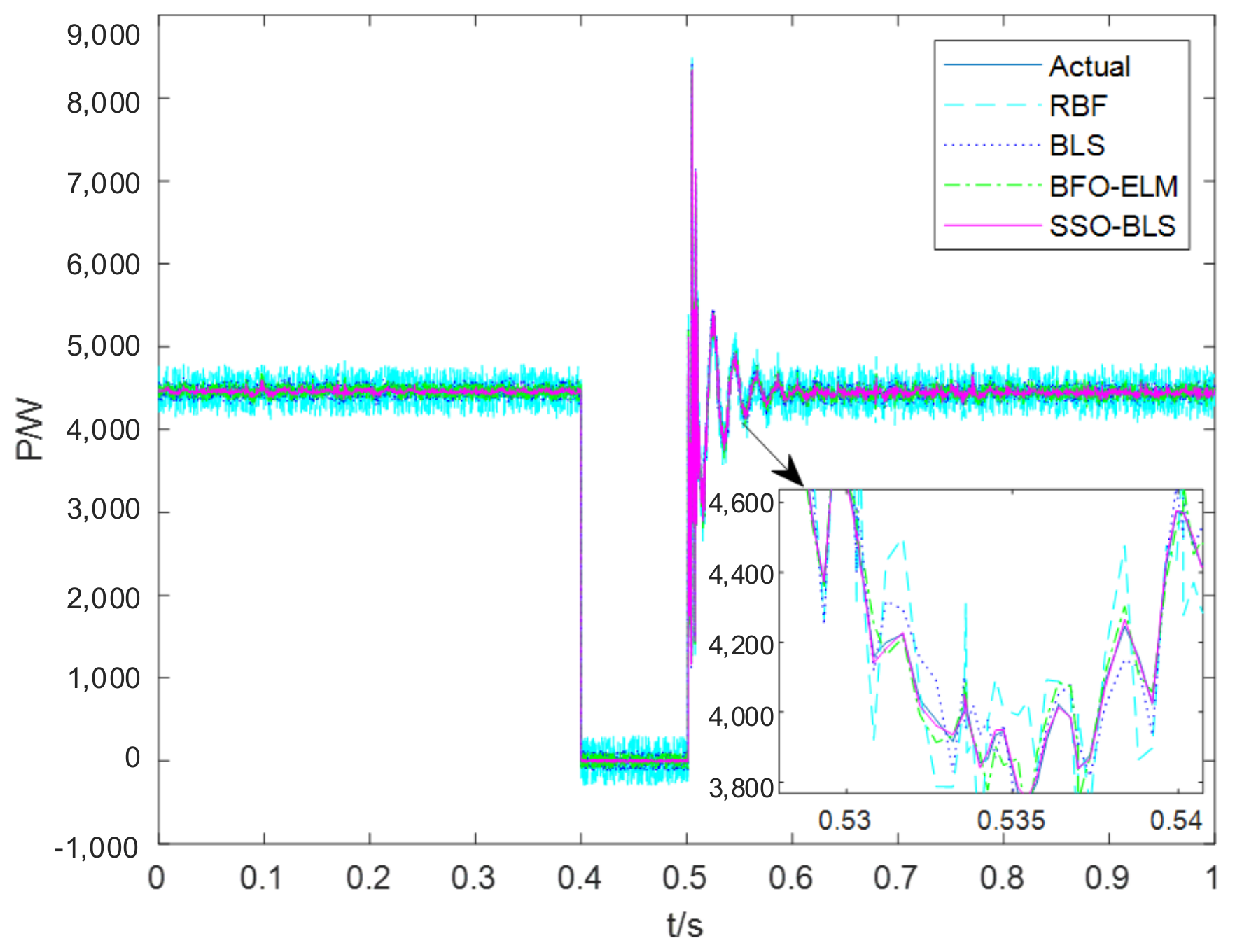 Energies 14 07911 g008