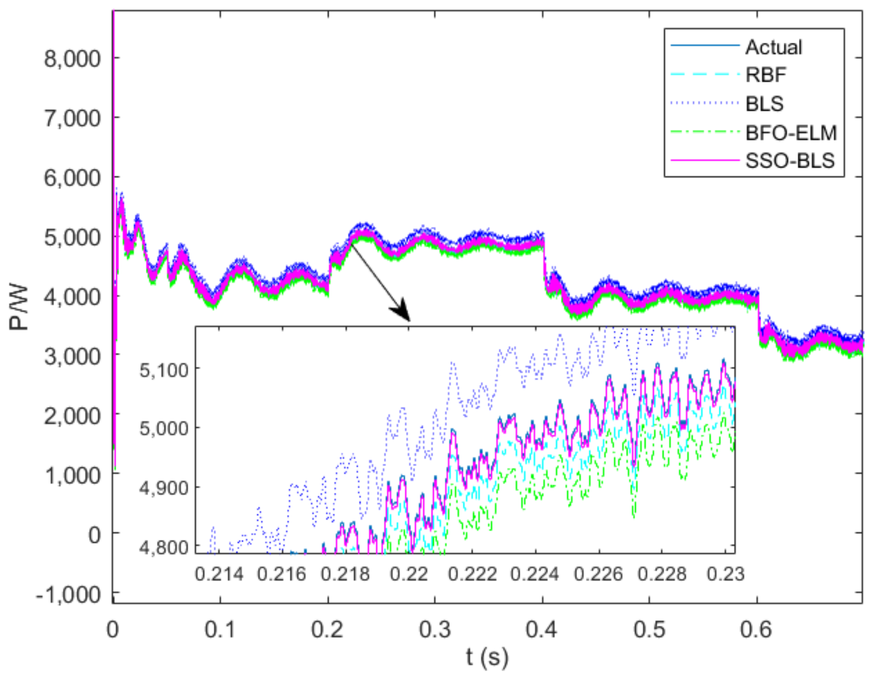 Energies 14 07911 g010