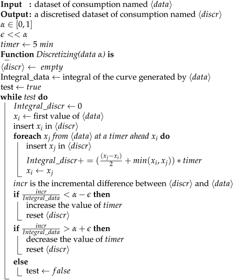 Energies 14 07914 i001