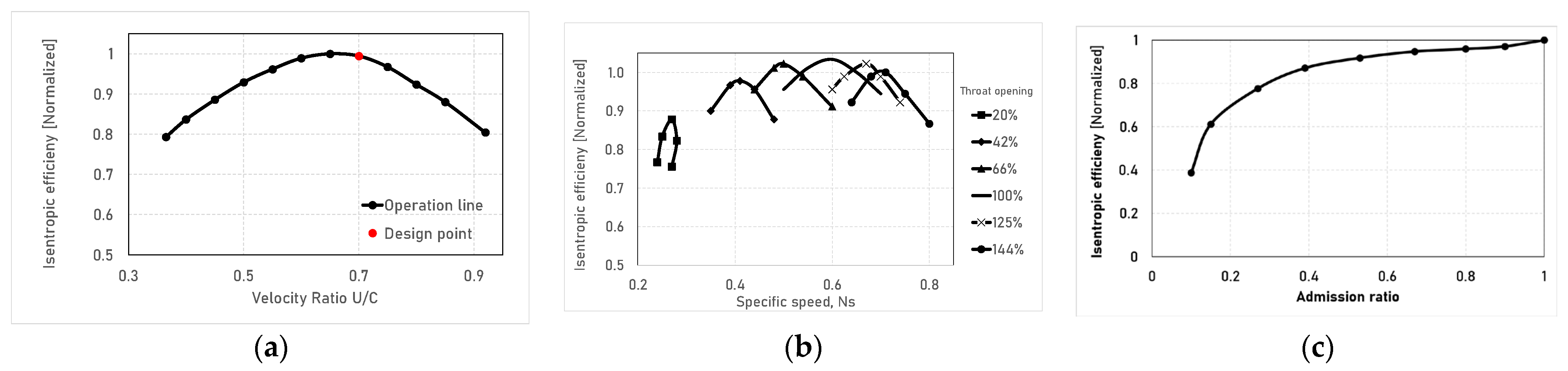 Energies 14 07916 g003