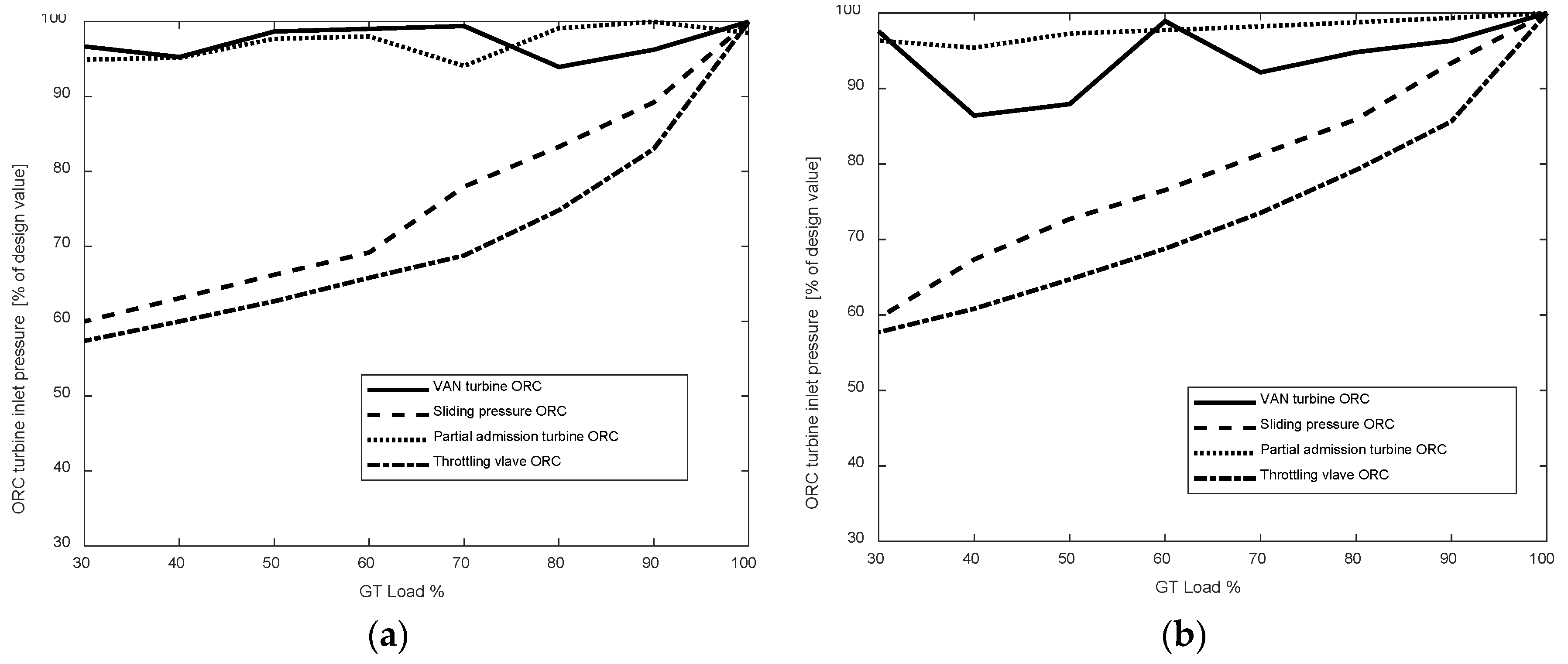 Energies 14 07916 g007