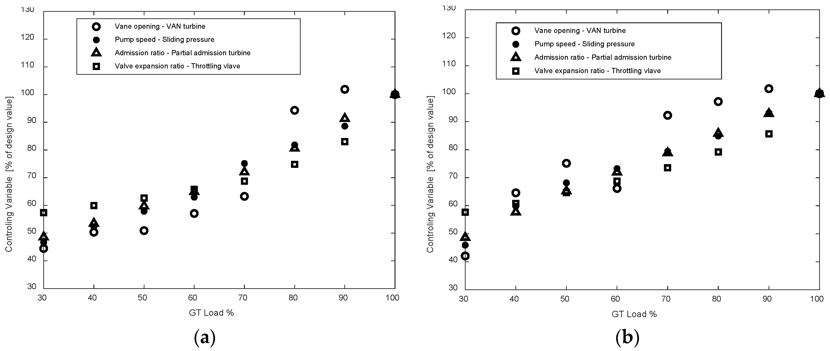 Energies 14 07916 g008