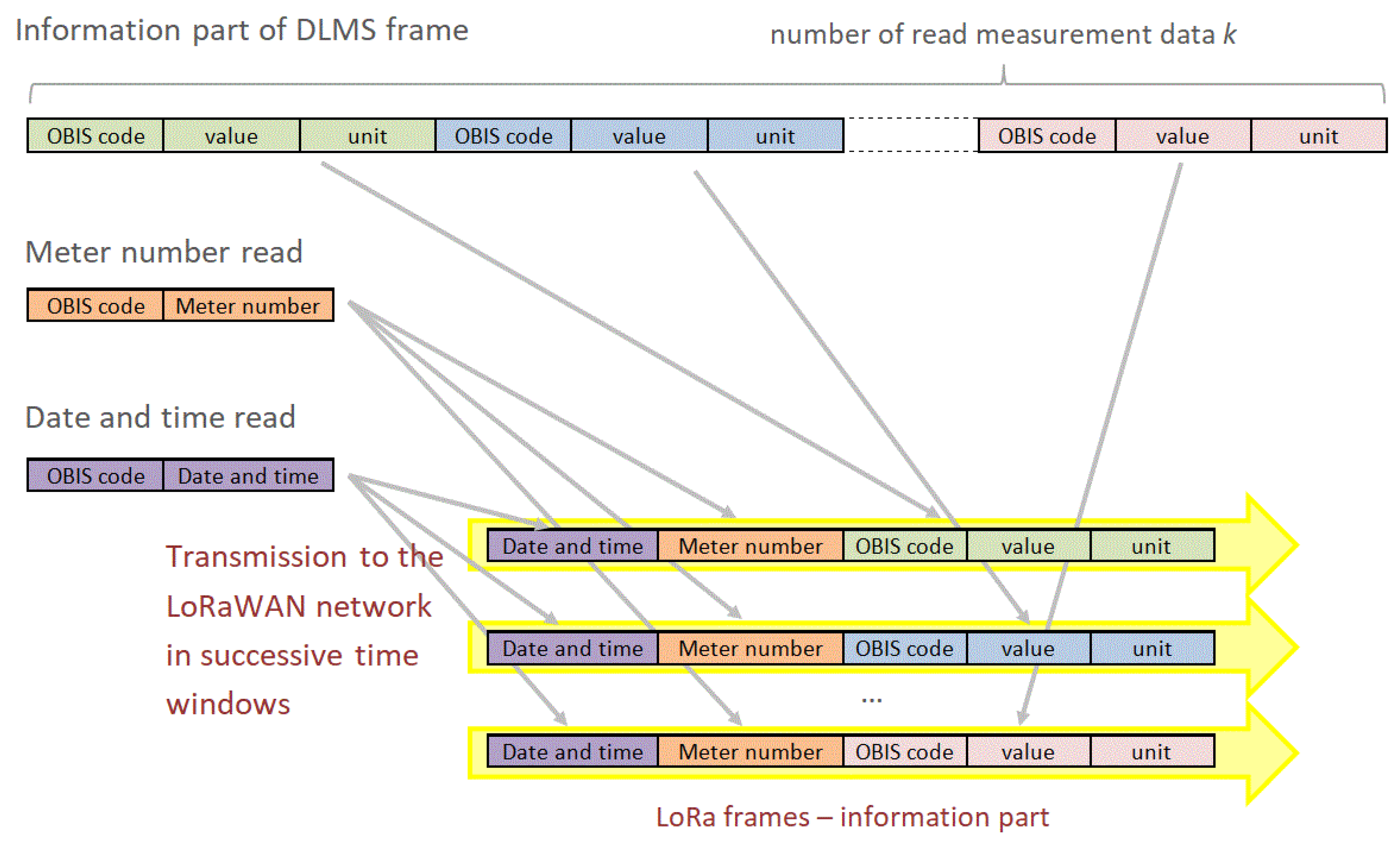 Energies 14 07924 g002