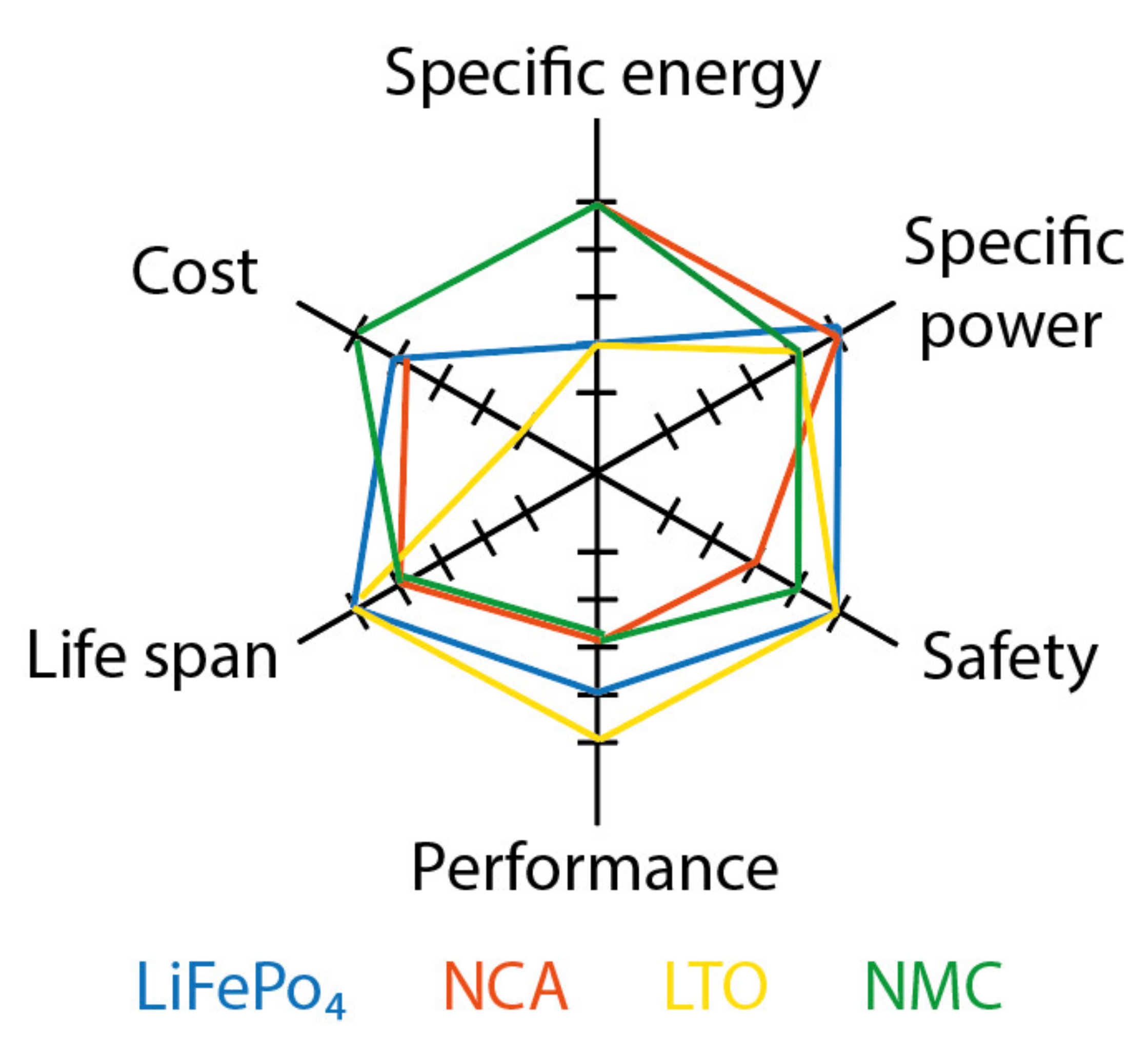 Energies 14 07925 g004