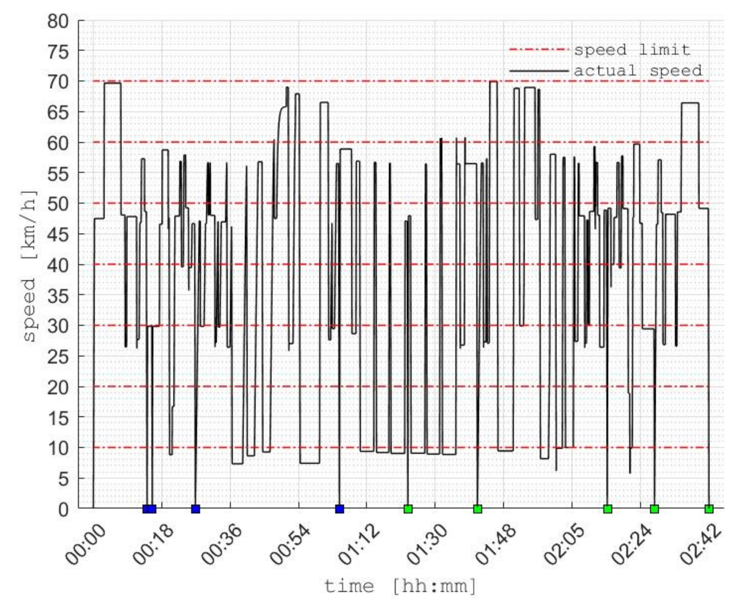 Energies 14 07925 g007