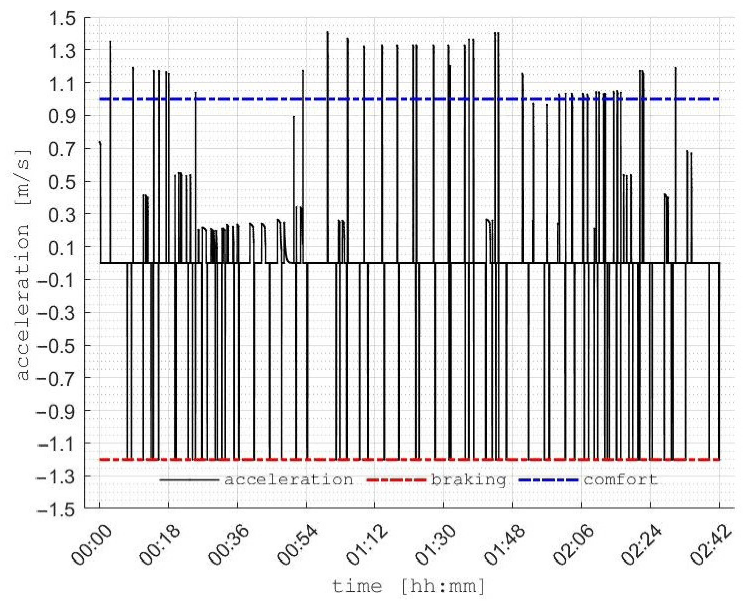 Energies 14 07925 g008