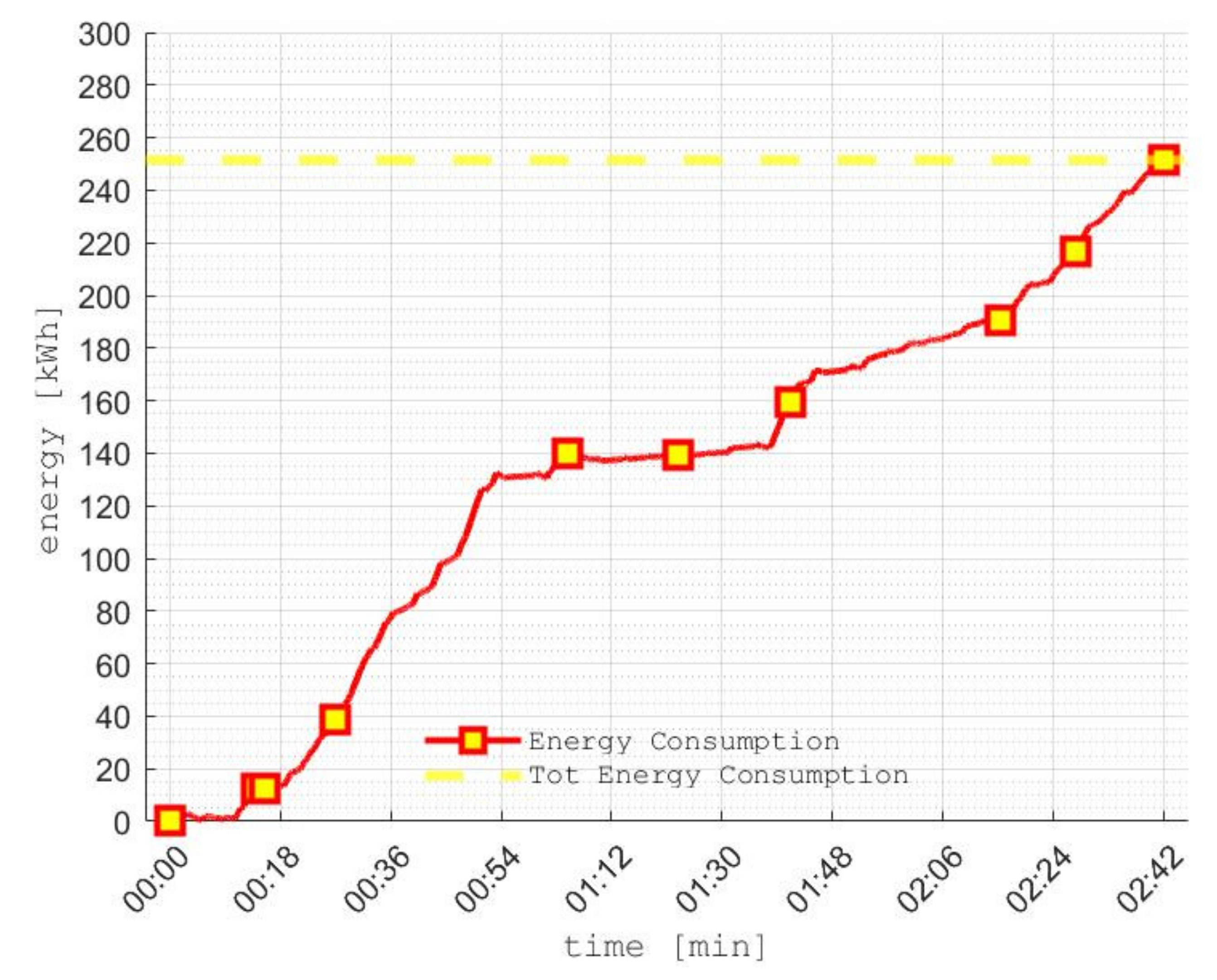 Energies 14 07925 g009