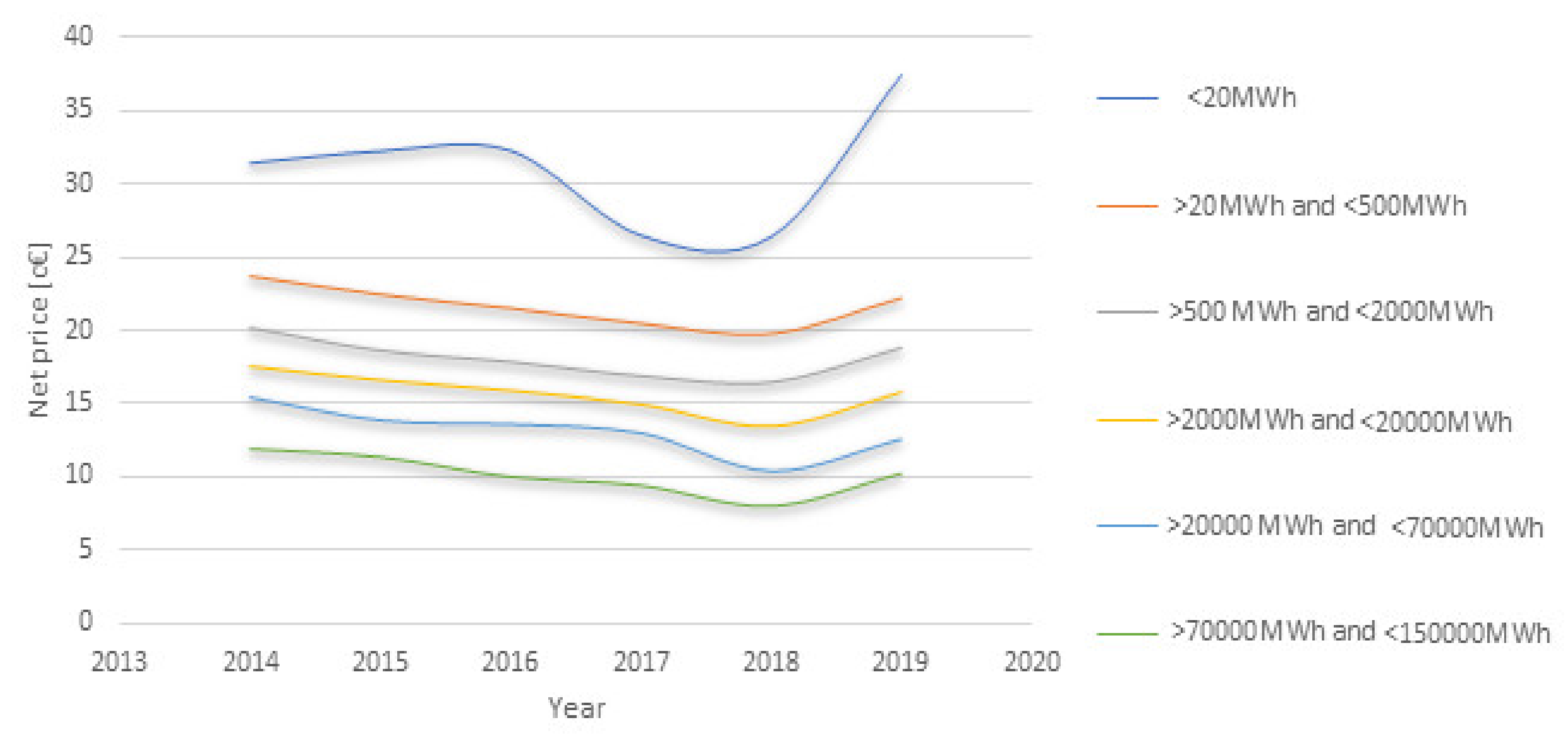 Energies 14 07925 g019