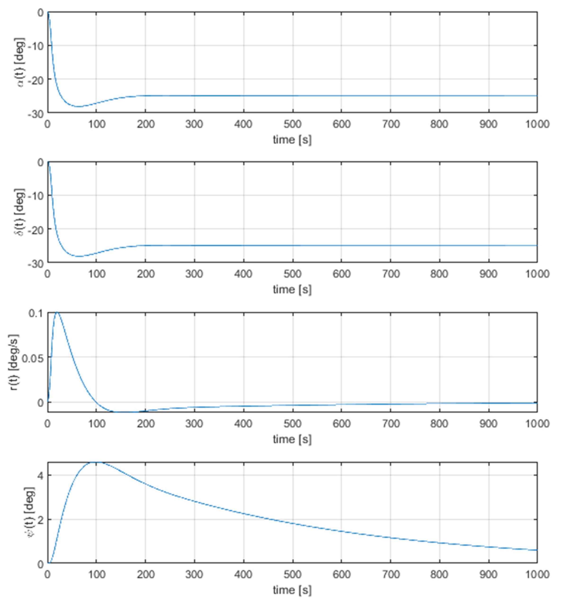 Energies 14 07937 g003
