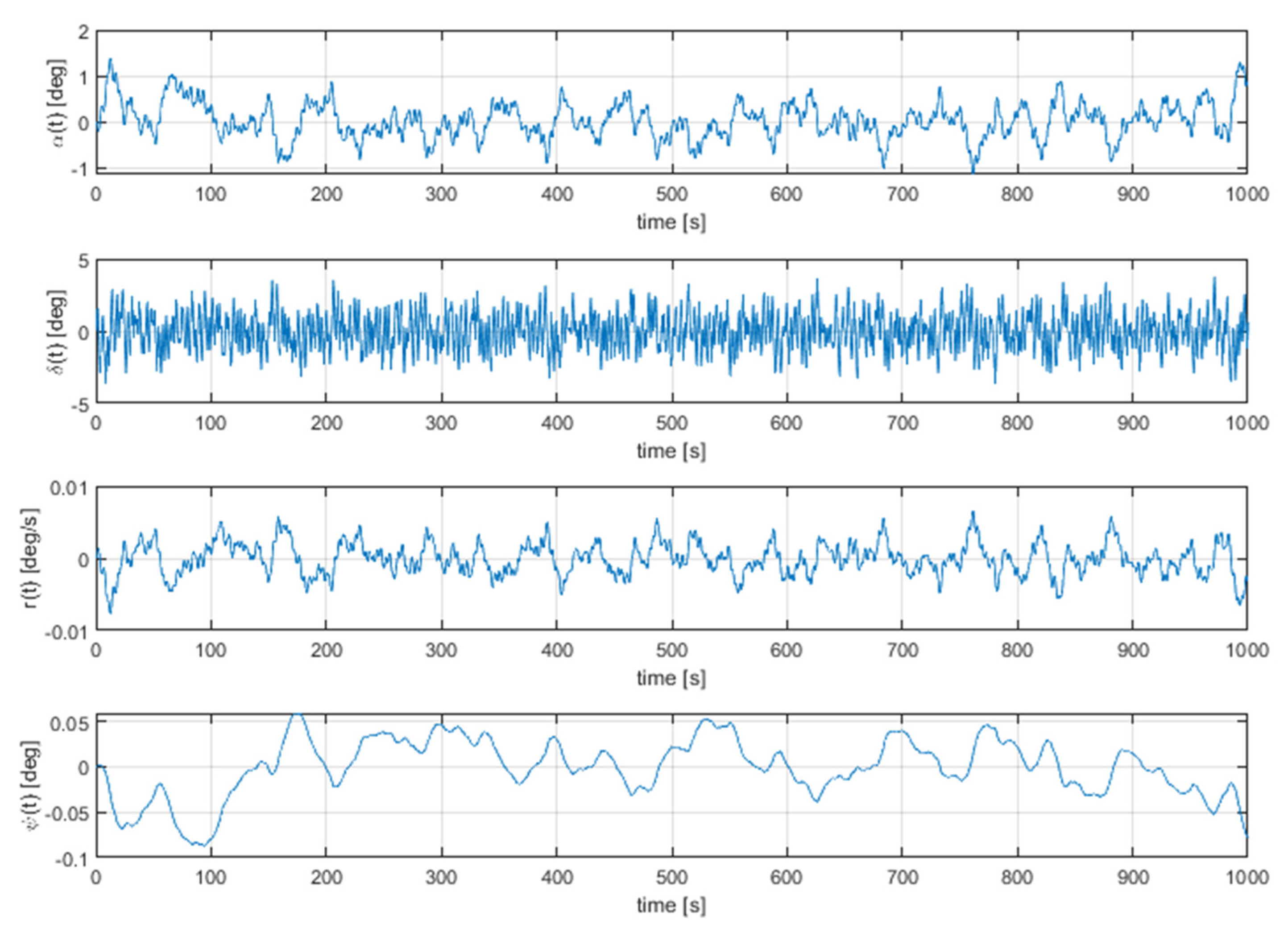 Energies 14 07937 g005