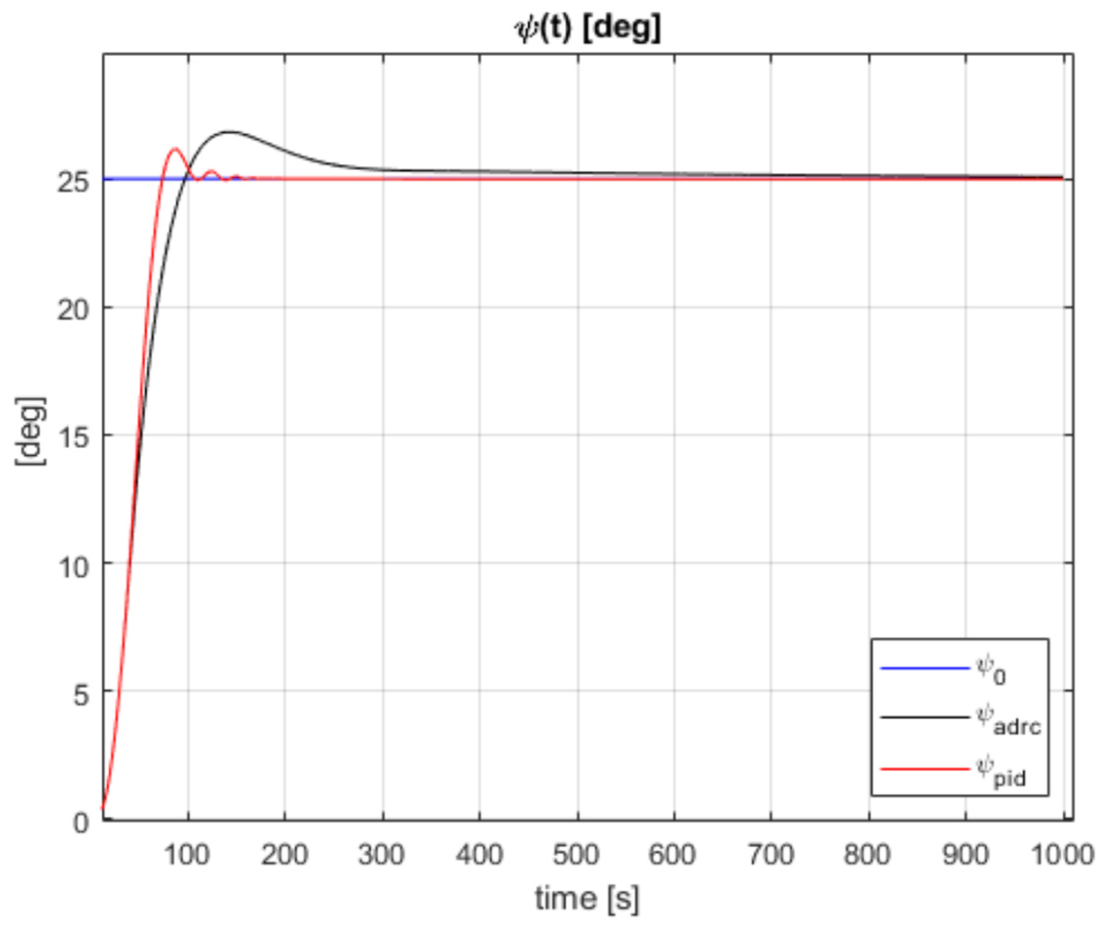 Energies 14 07937 g006