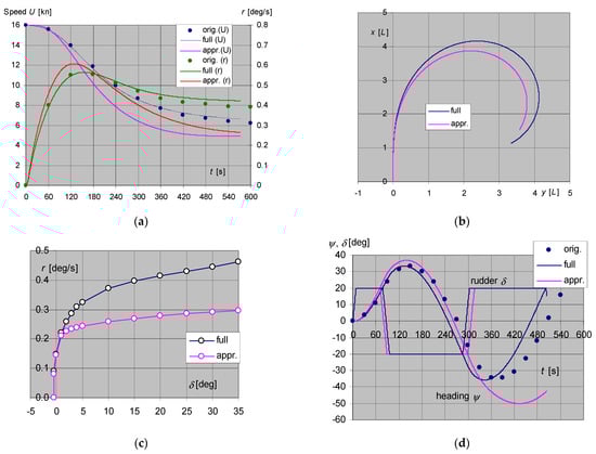 Energies 14 07937 g0a1 550