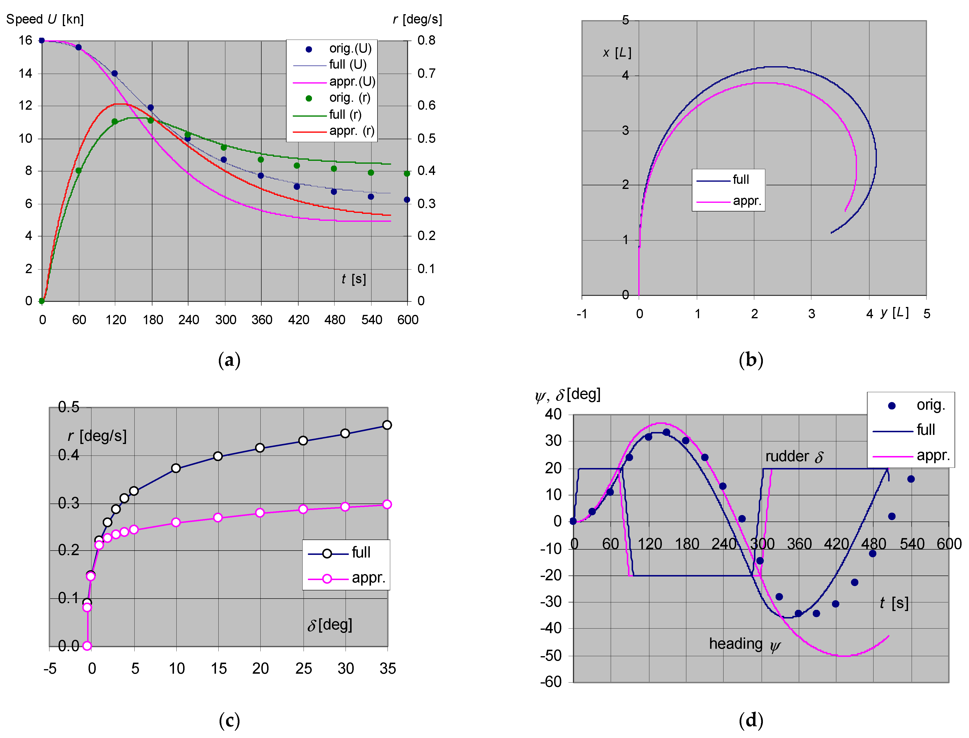 Energies 14 07937 g0a1