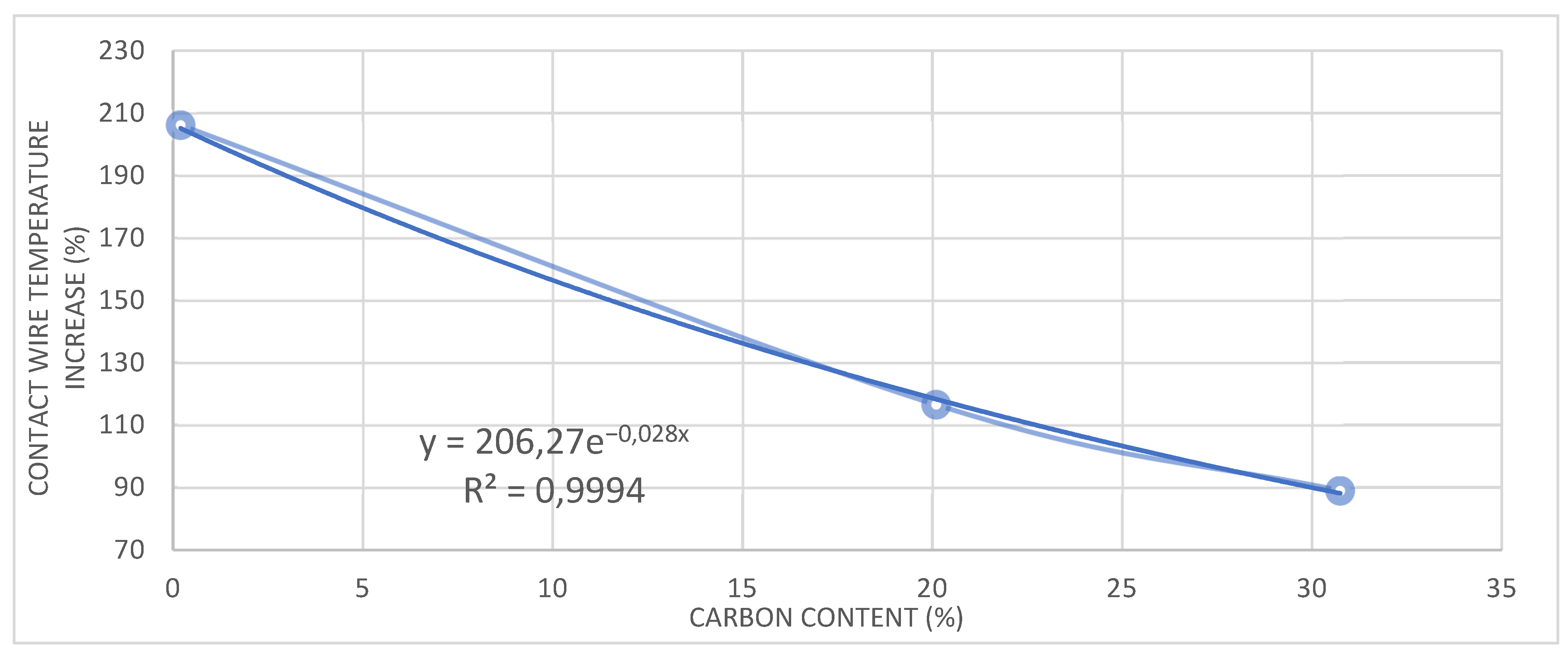 Energies 14 07940 g003