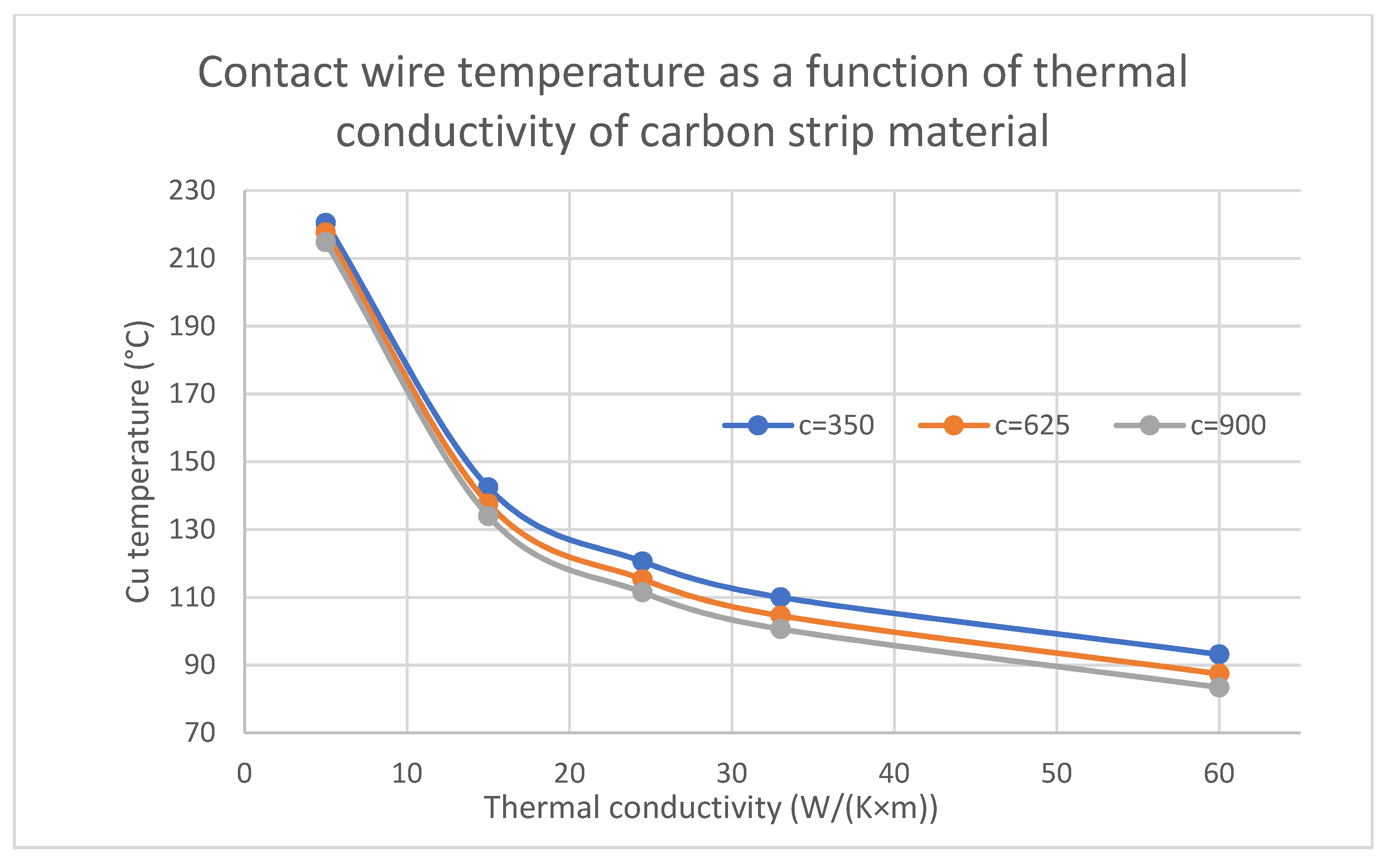 Energies 14 07940 g013