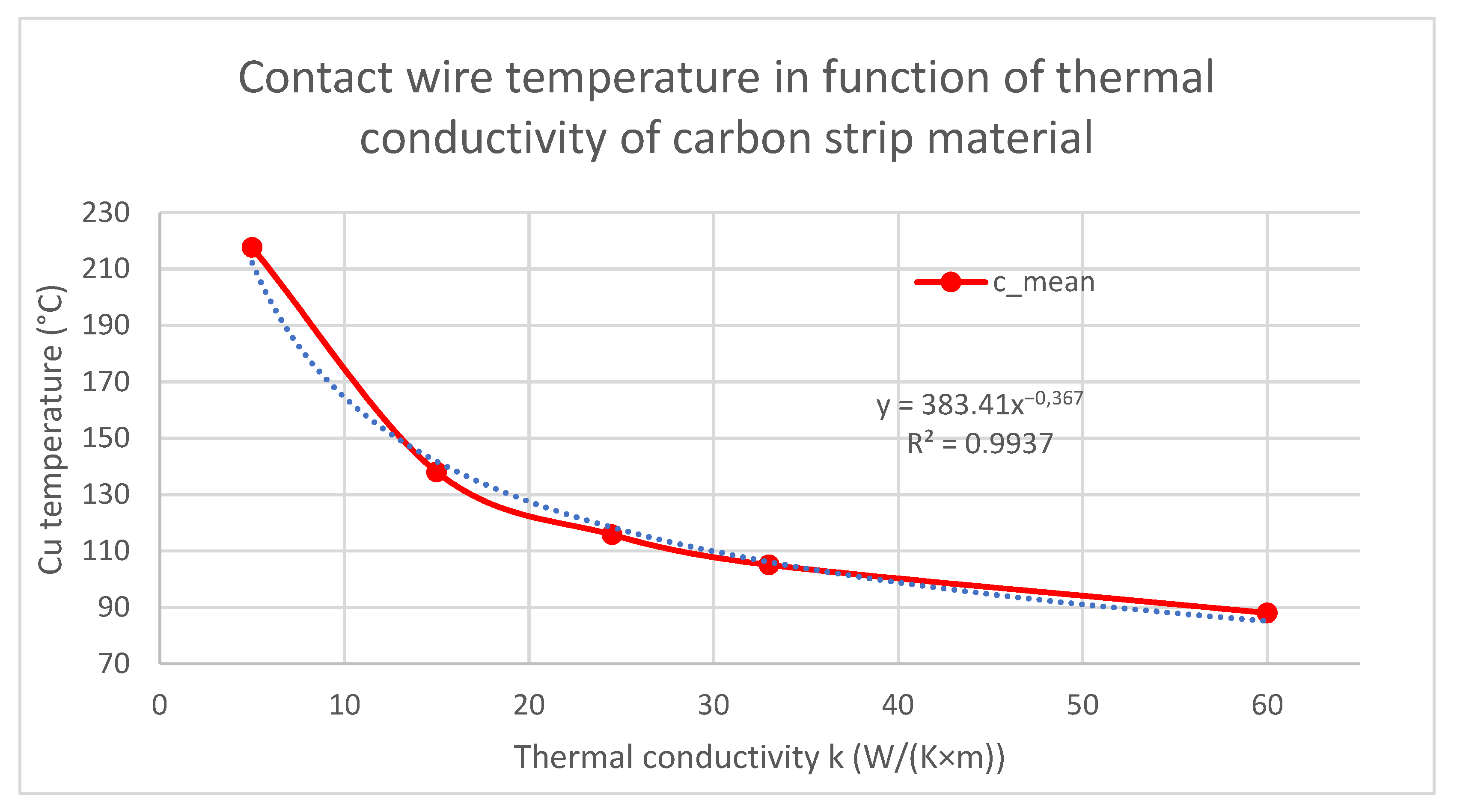 Energies 14 07940 g014