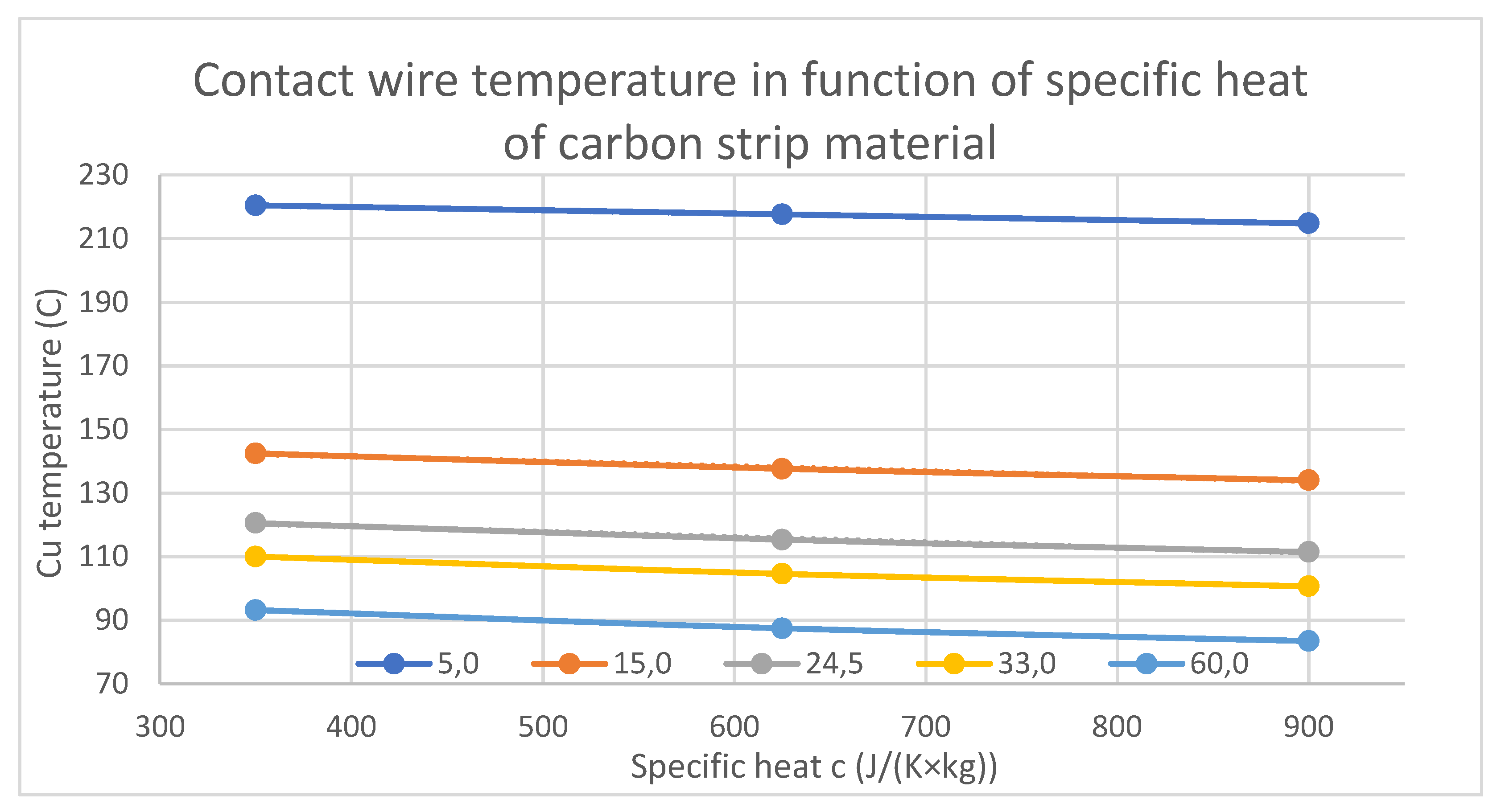 Energies 14 07940 g015