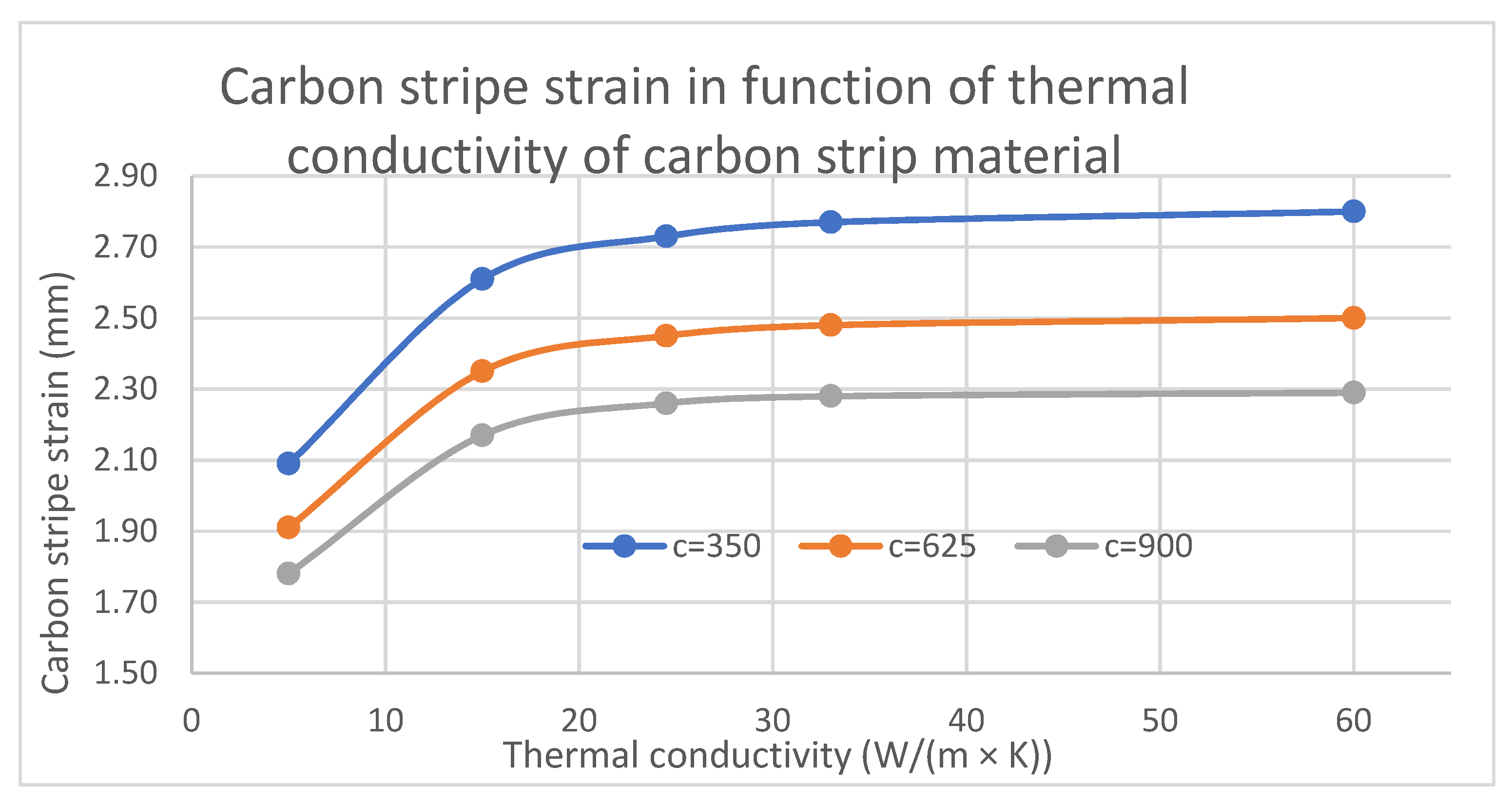 Energies 14 07940 g018