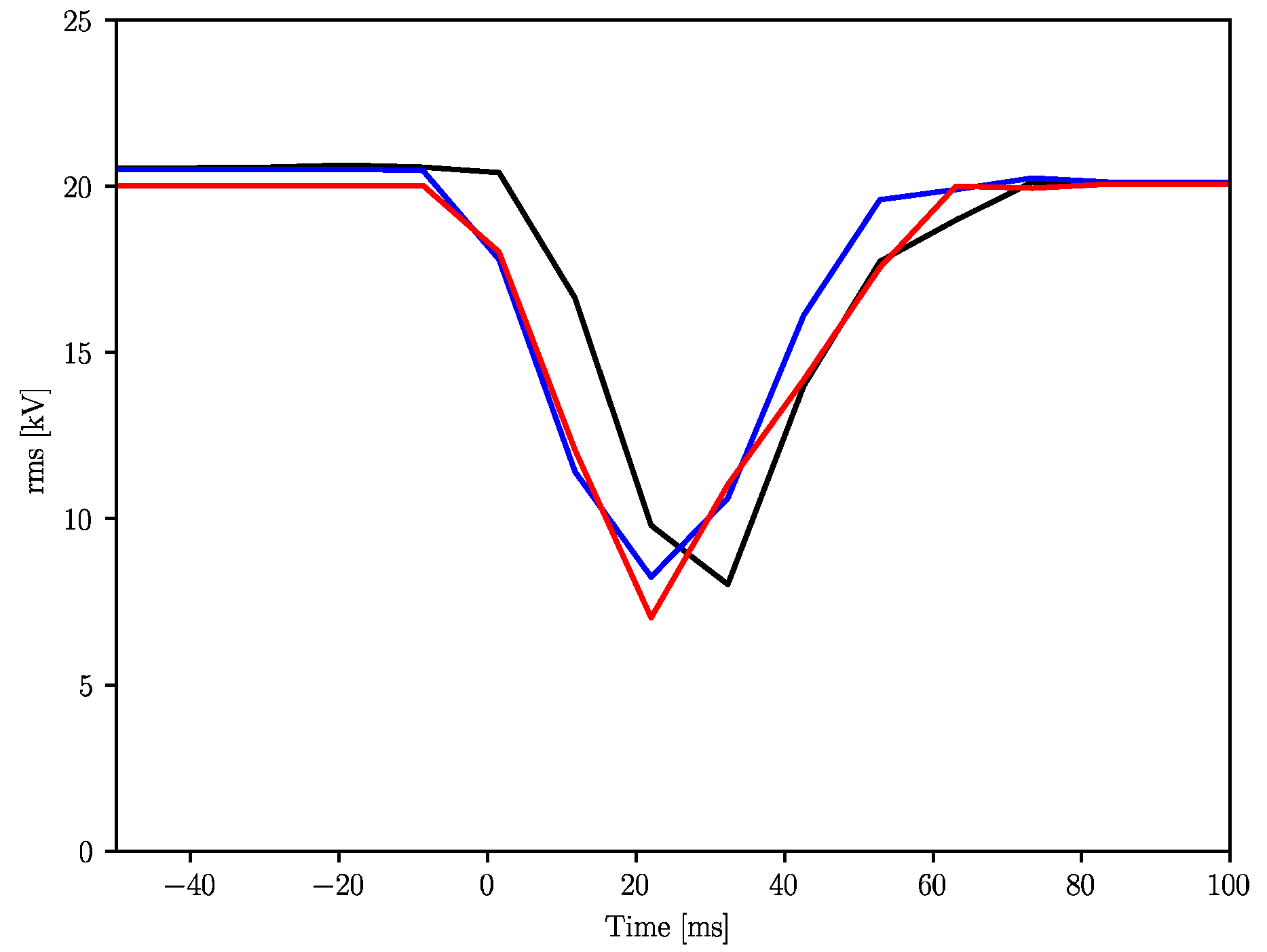 Energies 14 07949 g003 Energies 14 07949 g003