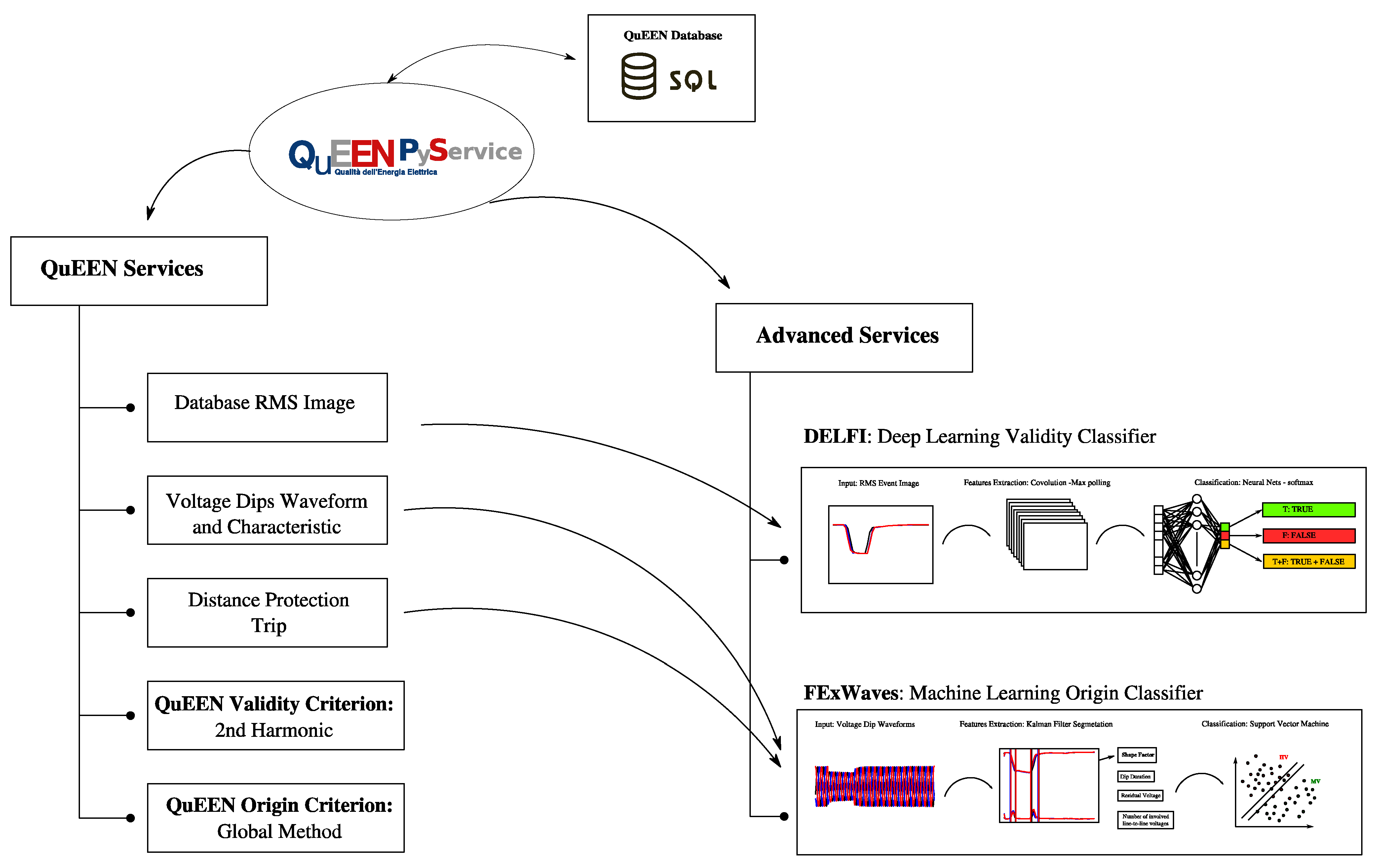 Energies 14 07949 g007 Energies 14 07949 g007