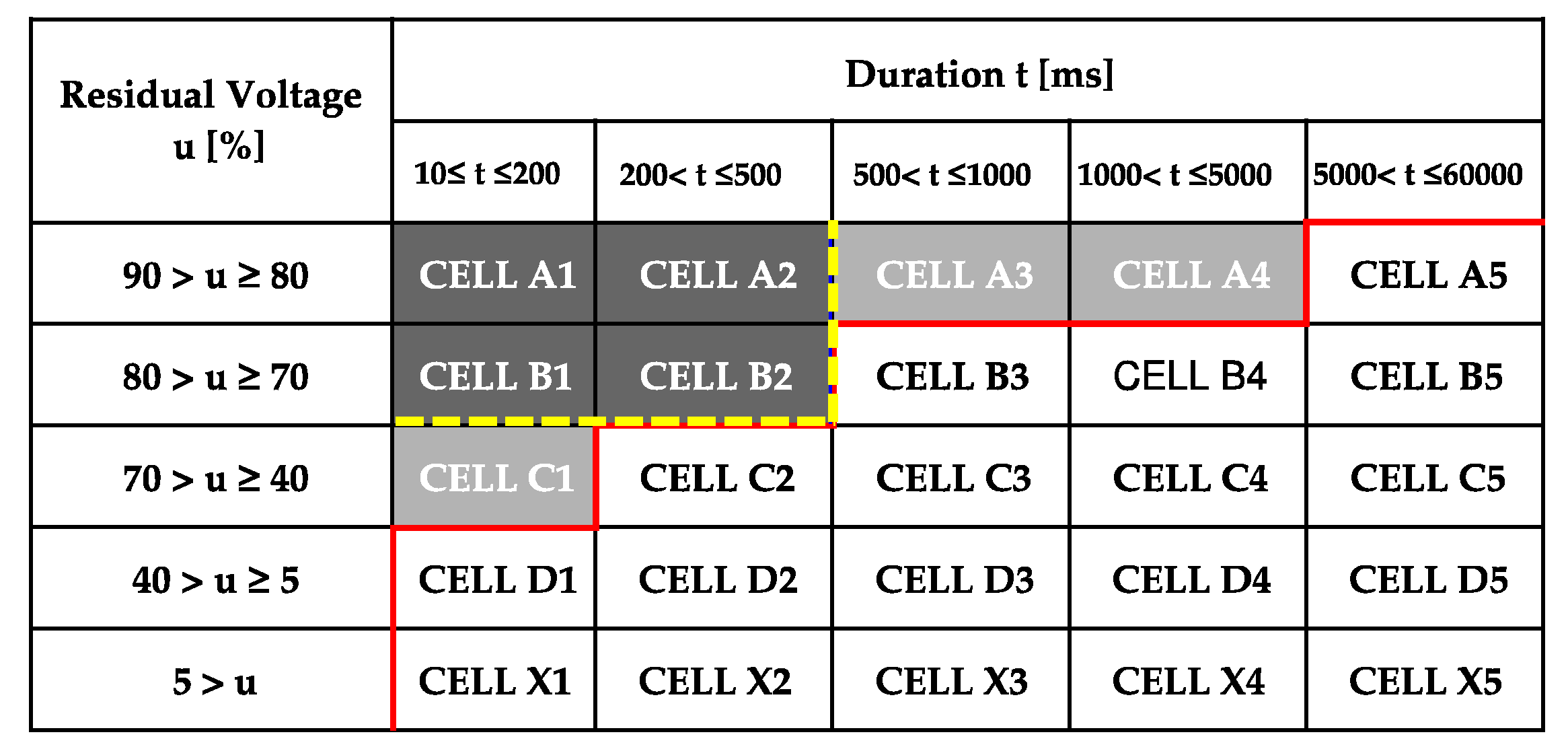 Energies 14 07949 g011 Energies 14 07949 g011
