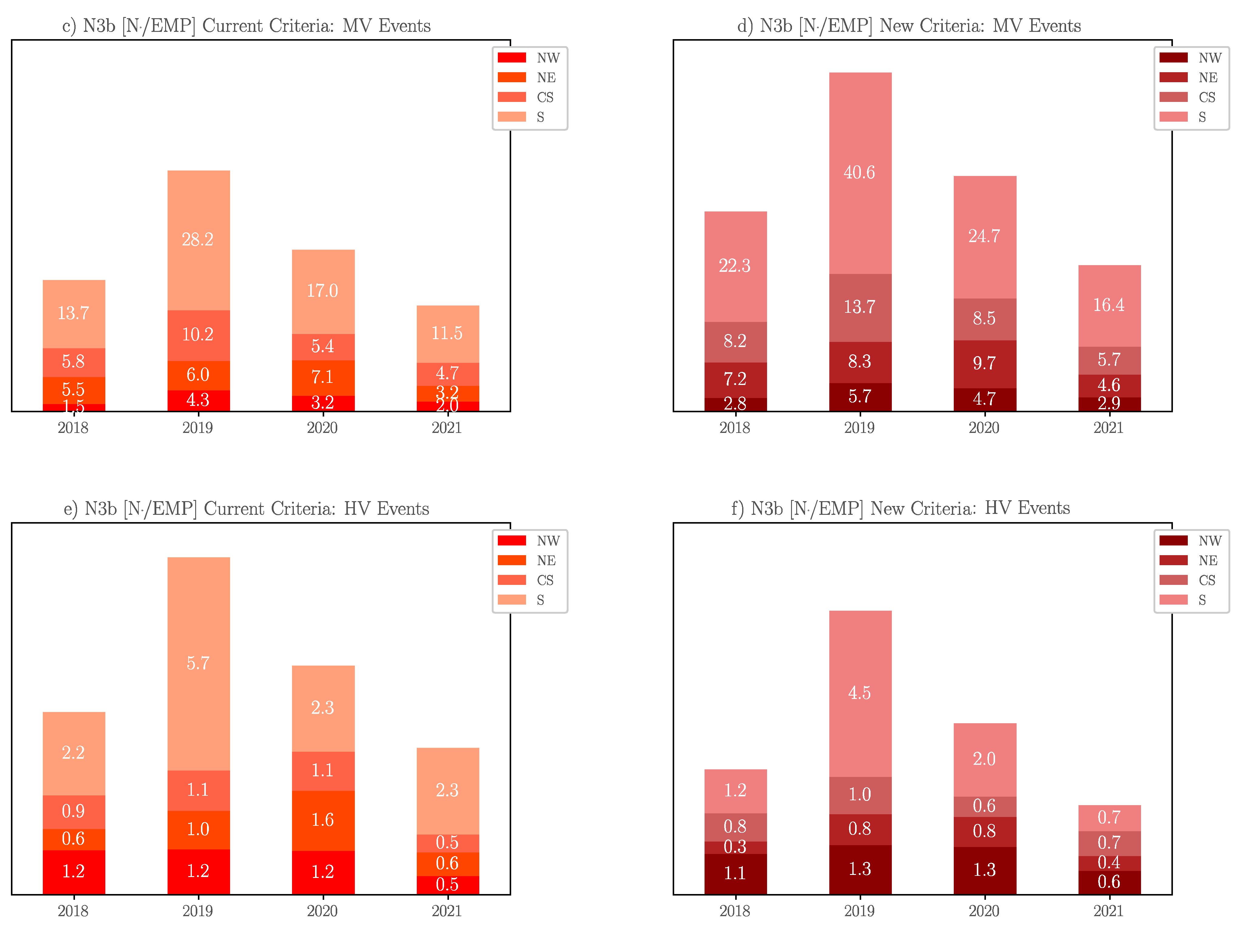 Energies 14 07949 g015b Energies 14 07949 g015b