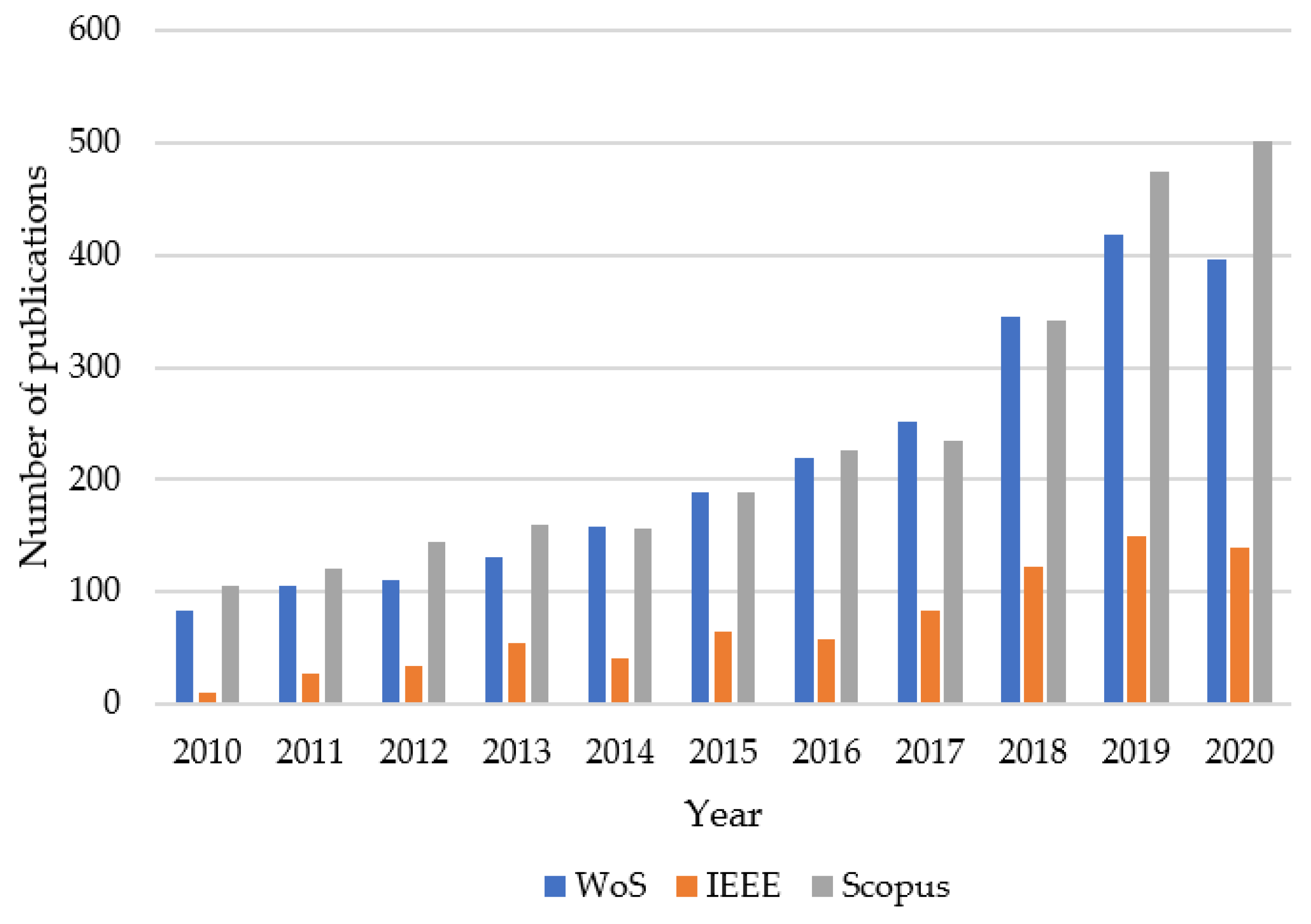 Energies 14 07952 g001