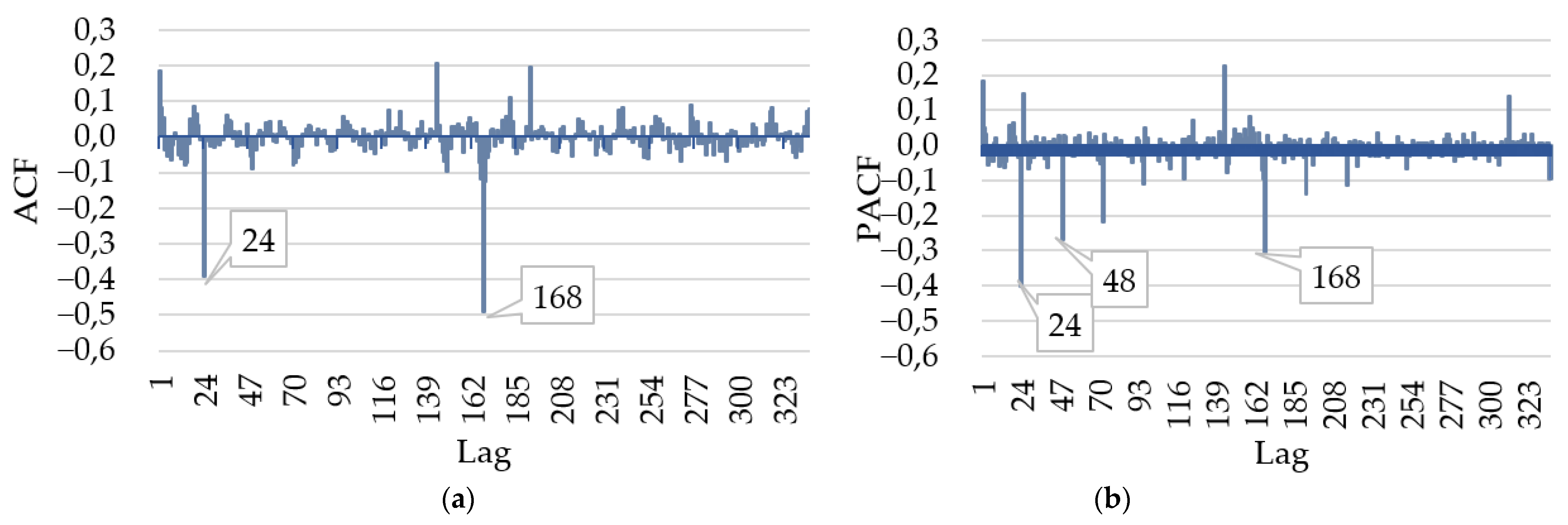 Energies 14 07952 g006