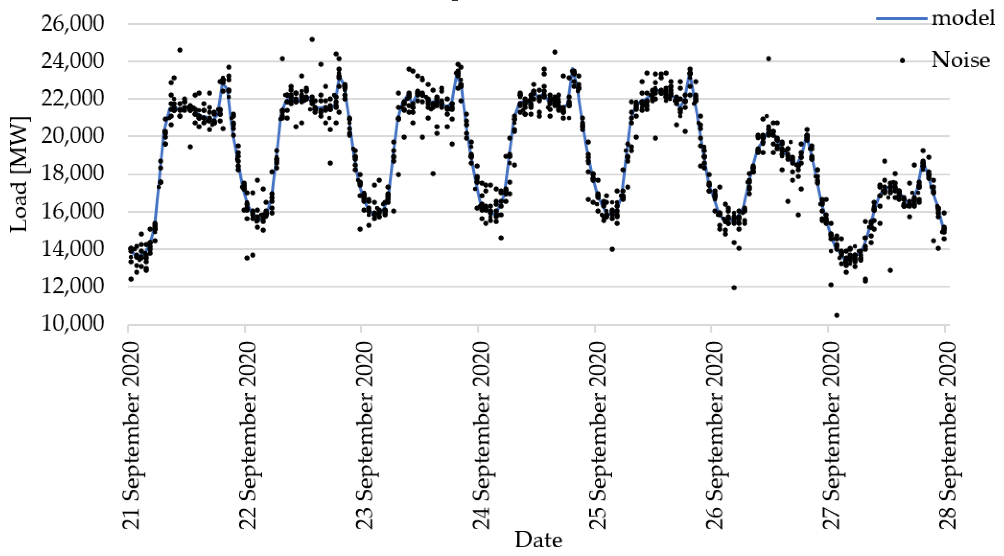 Energies 14 07952 g008